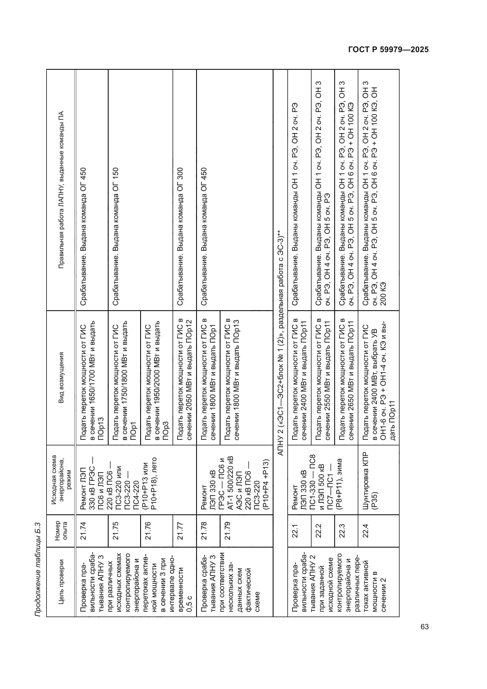 ГОСТ Р 59979-2025