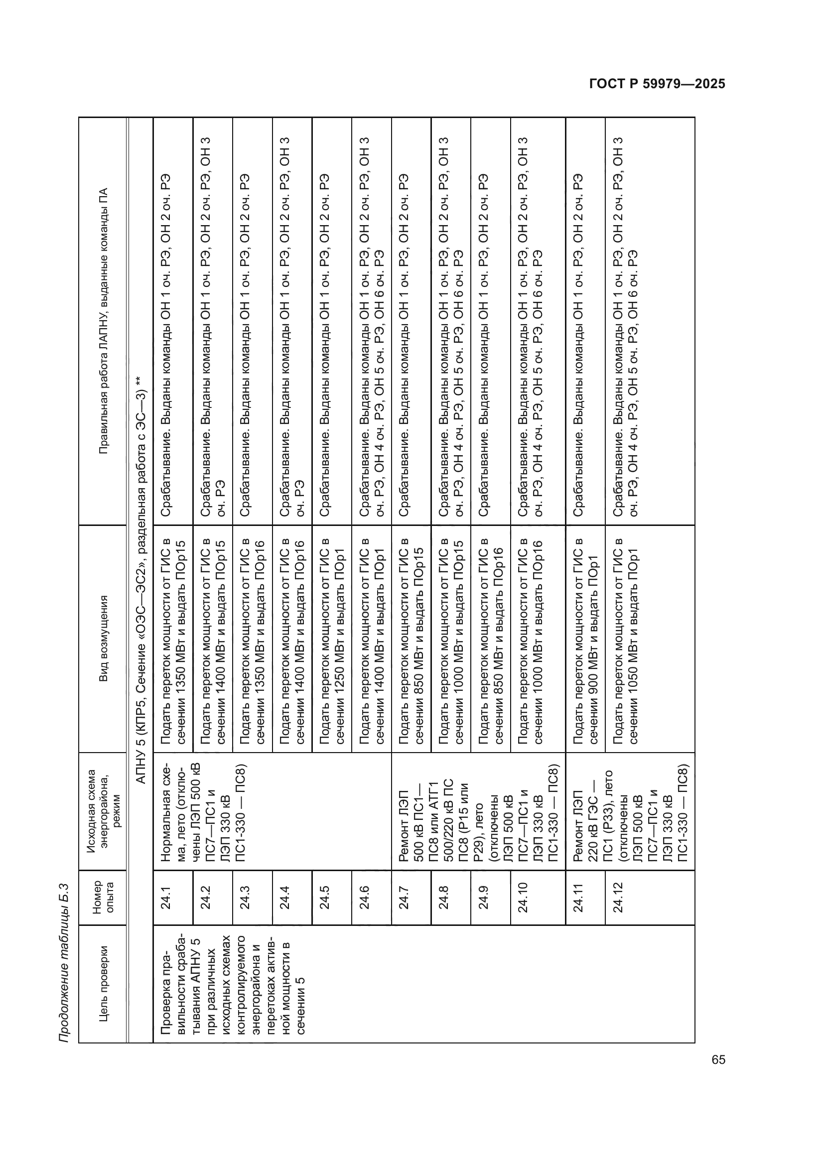 ГОСТ Р 59979-2025