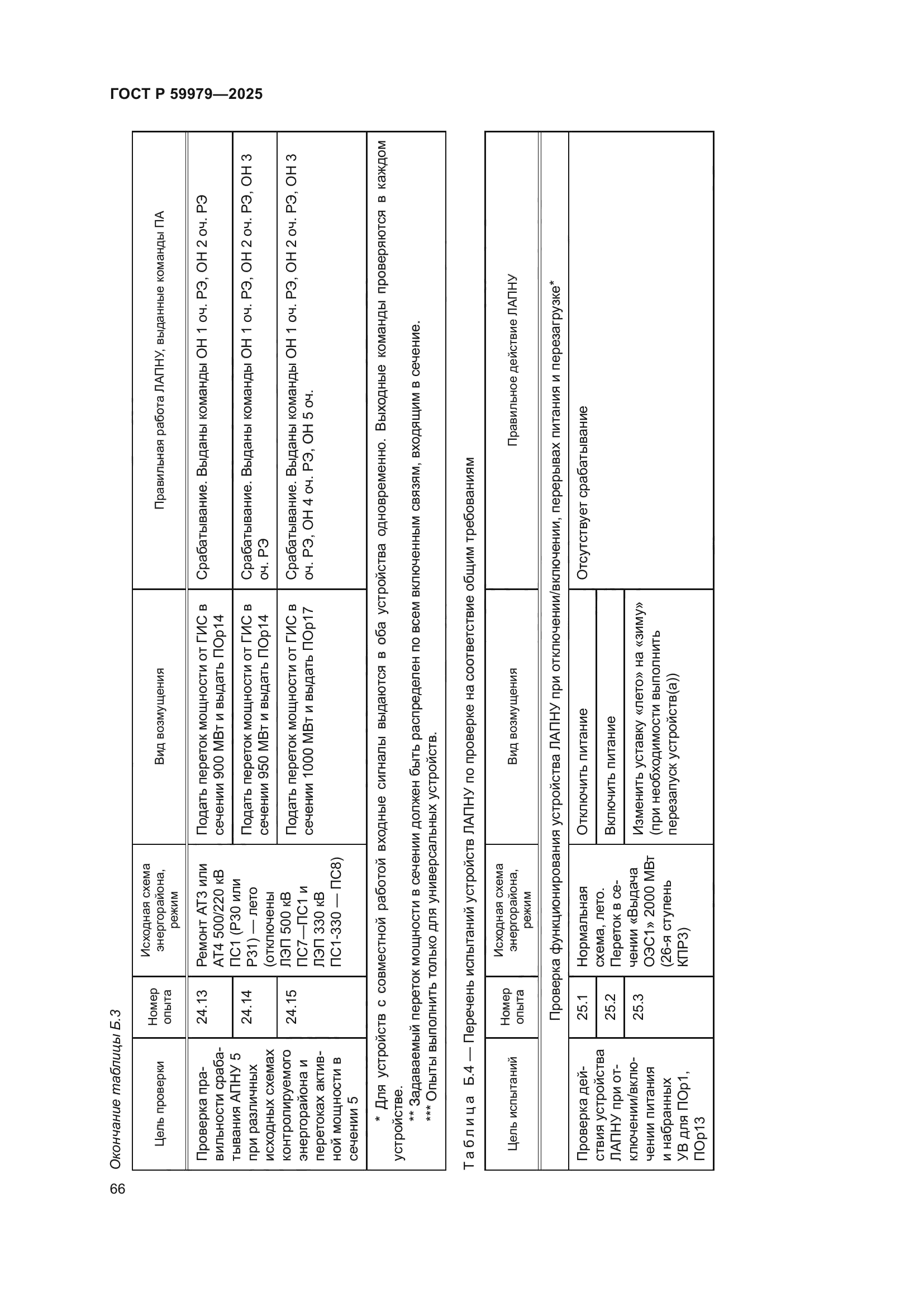 ГОСТ Р 59979-2025