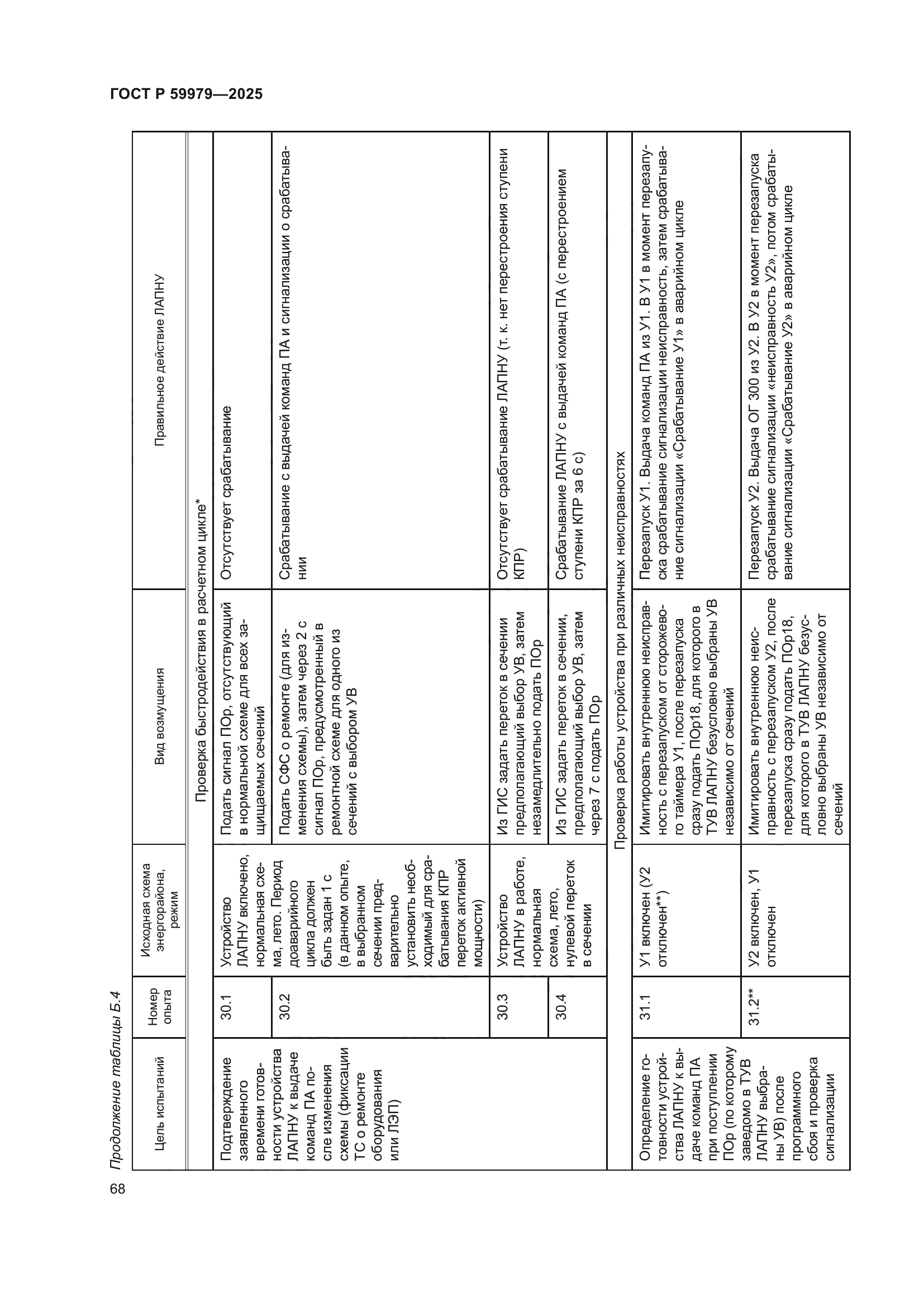 ГОСТ Р 59979-2025