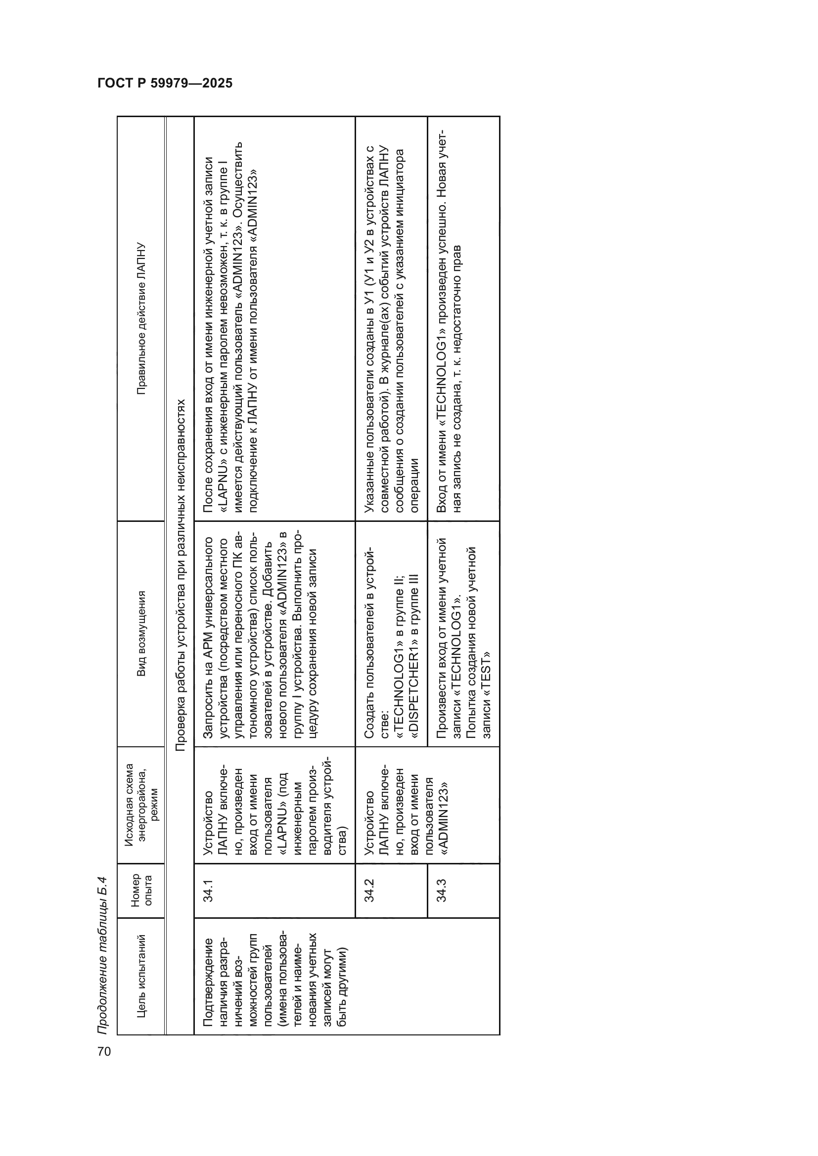 ГОСТ Р 59979-2025