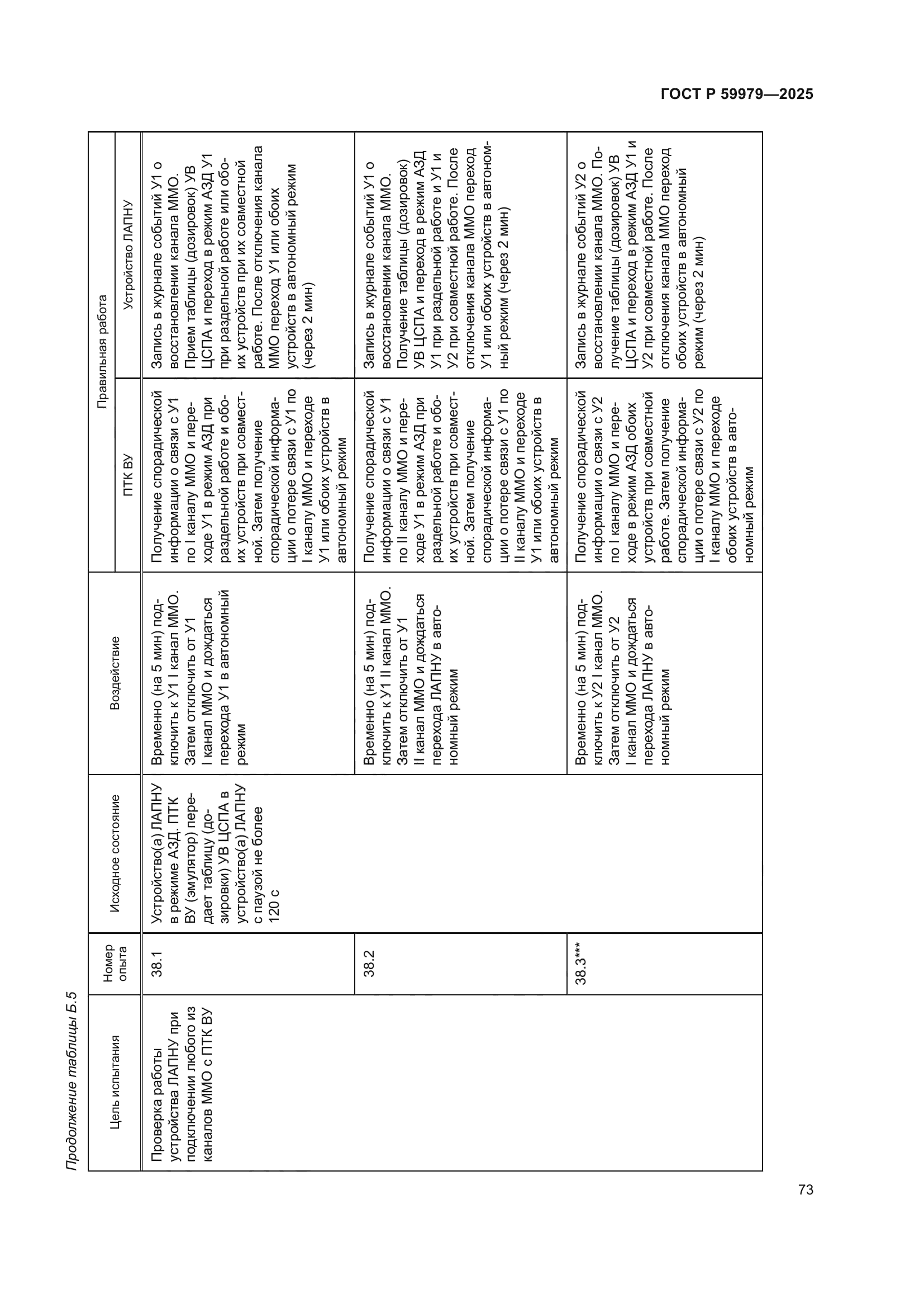 ГОСТ Р 59979-2025