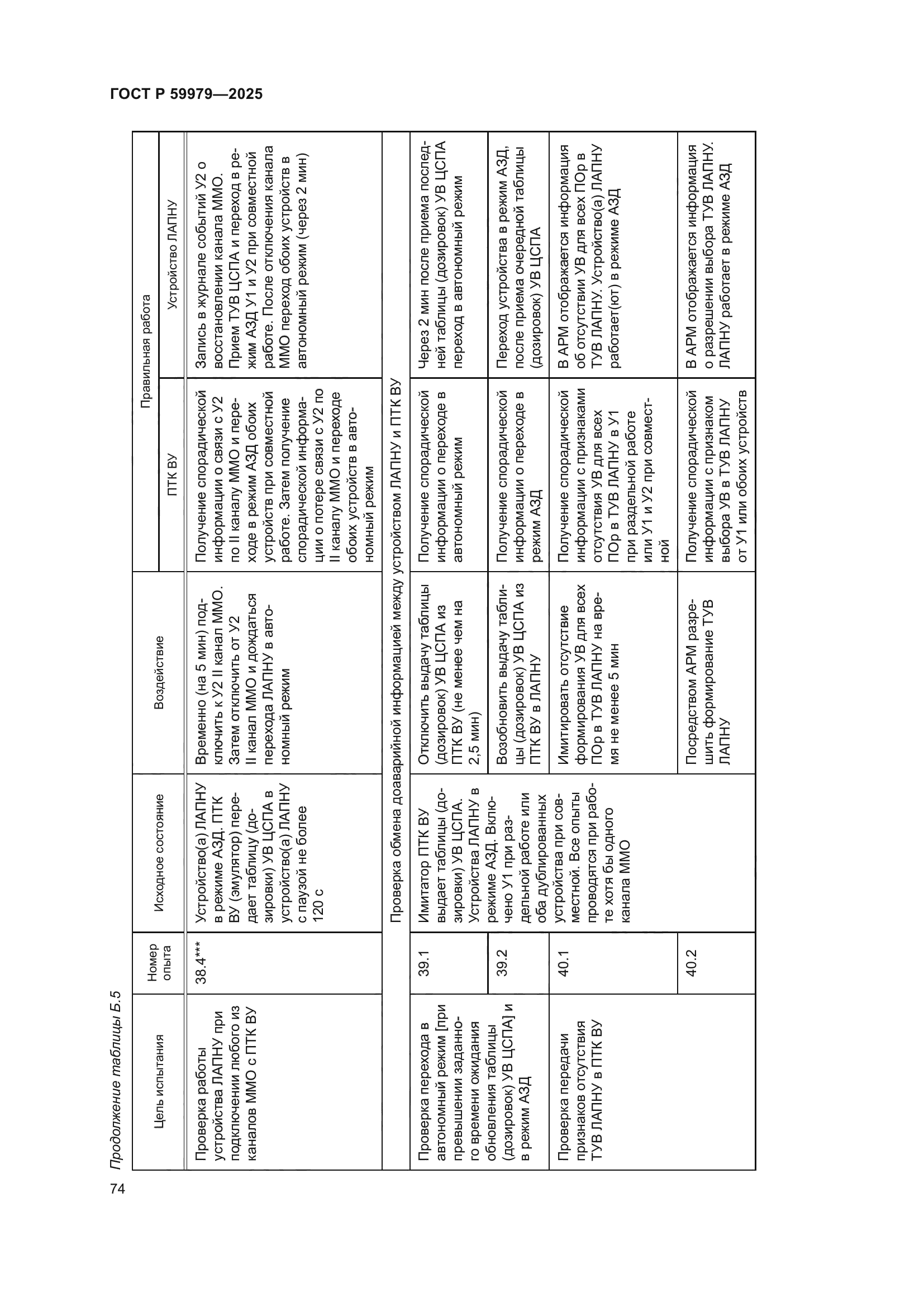 ГОСТ Р 59979-2025