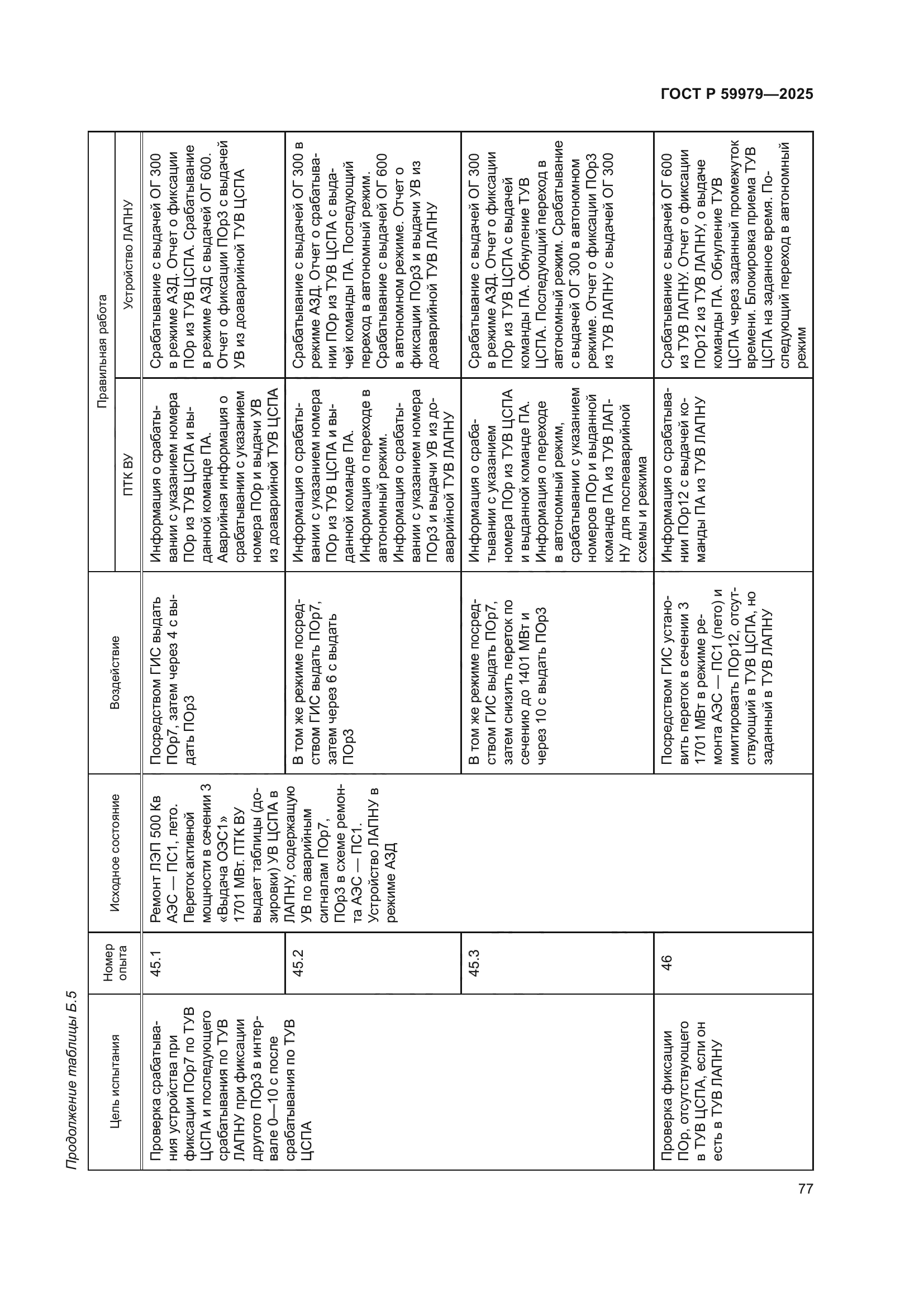 ГОСТ Р 59979-2025