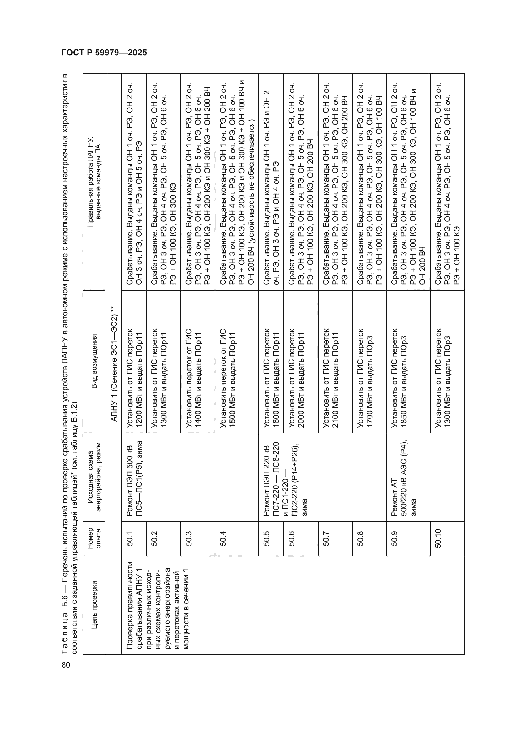ГОСТ Р 59979-2025
