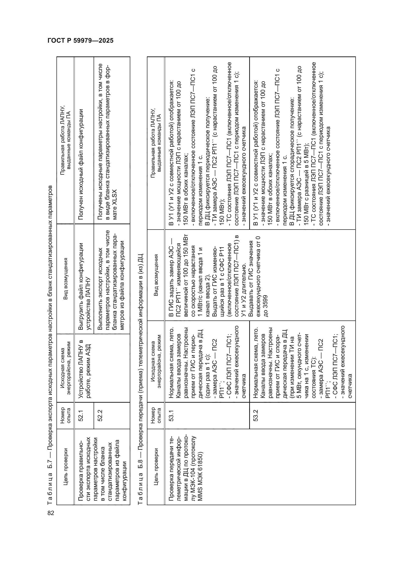 ГОСТ Р 59979-2025
