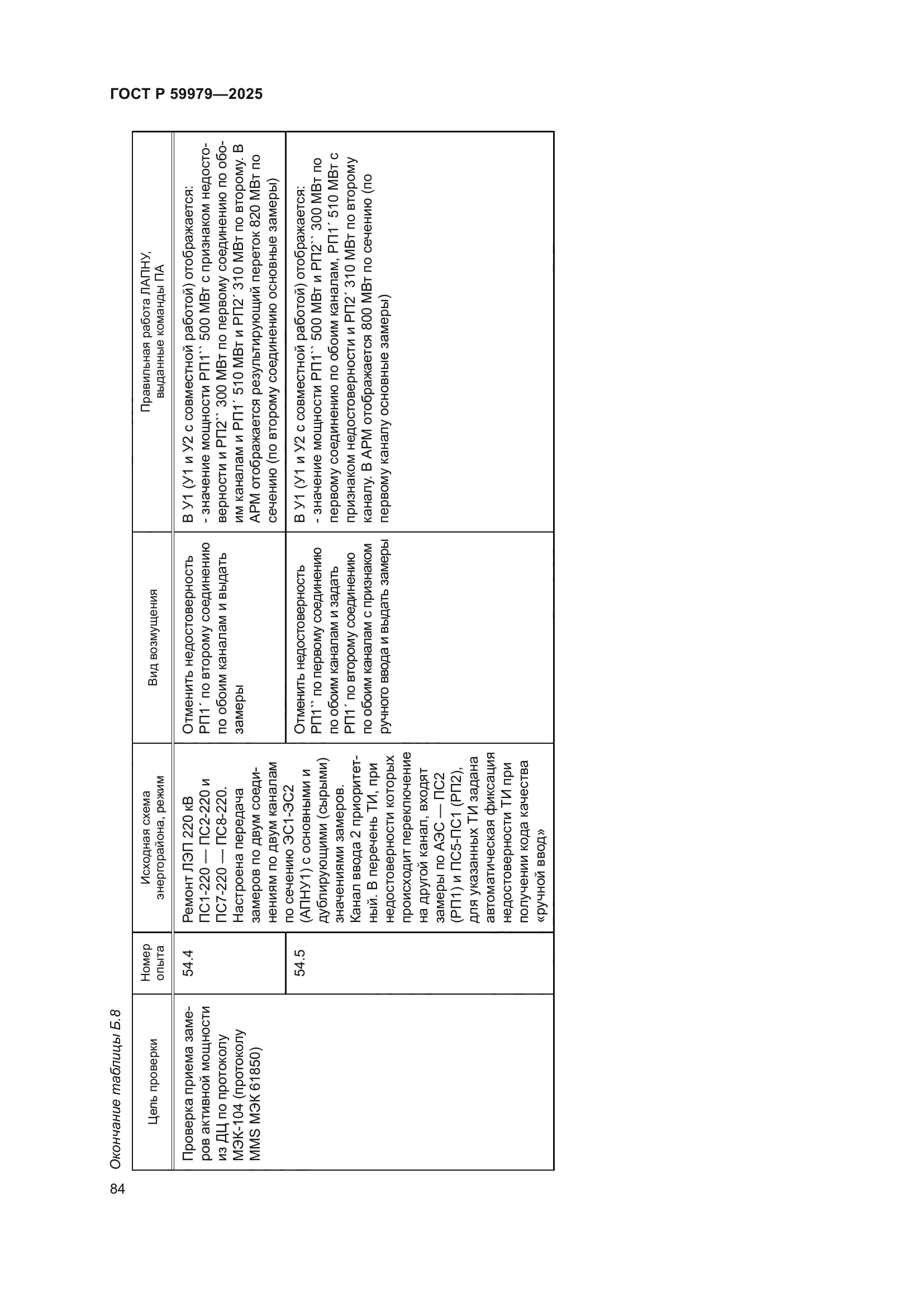 ГОСТ Р 59979-2025