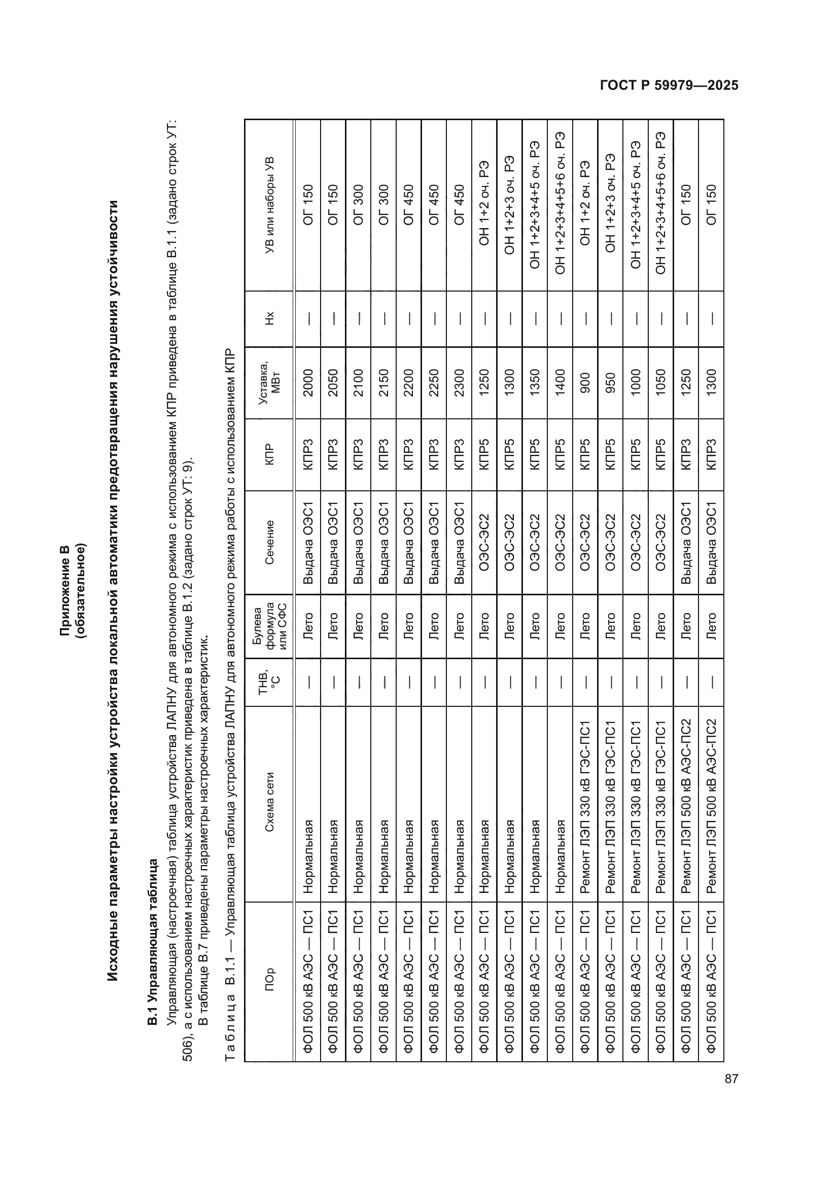 ГОСТ Р 59979-2025