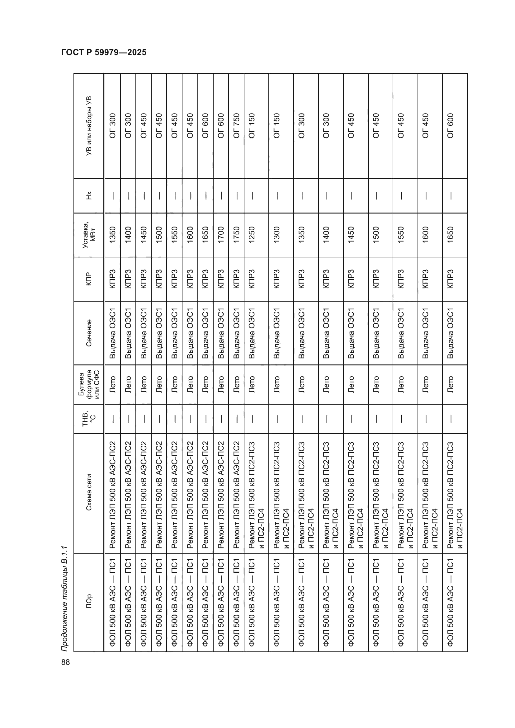 ГОСТ Р 59979-2025