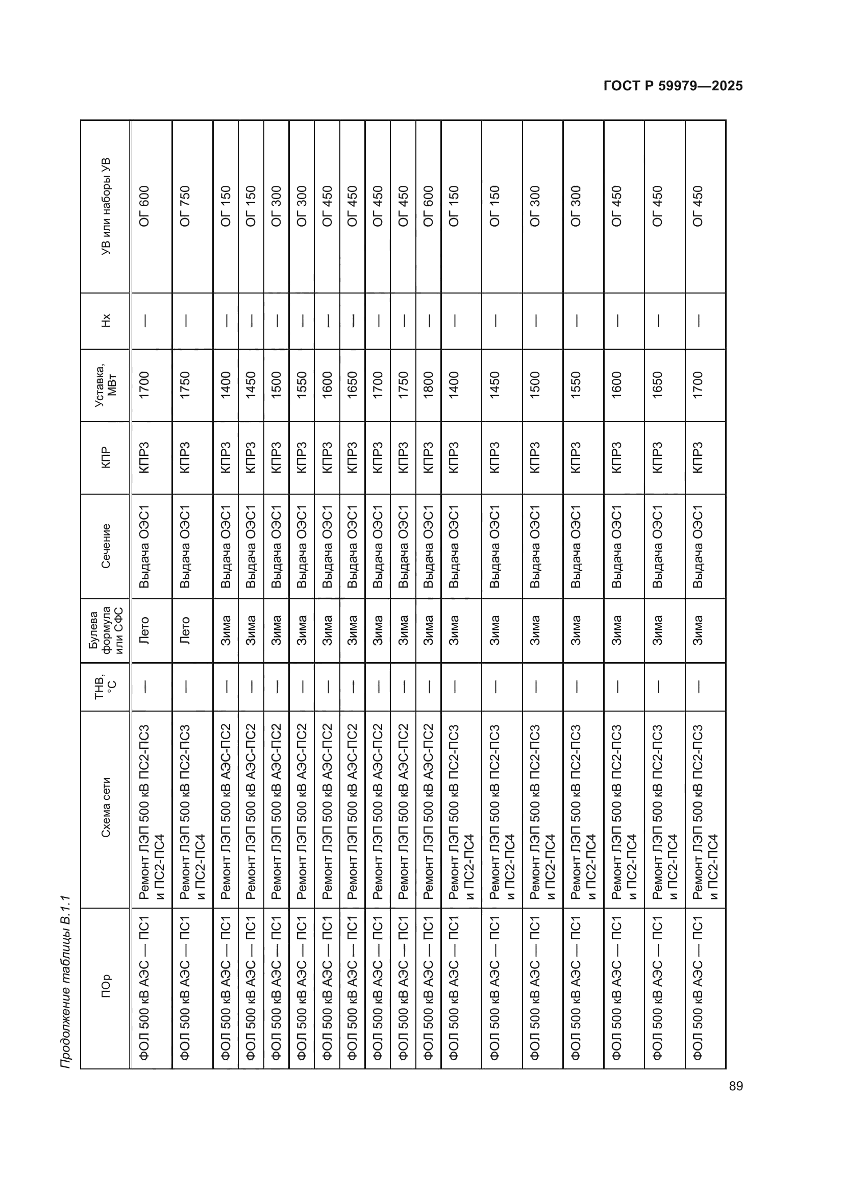 ГОСТ Р 59979-2025