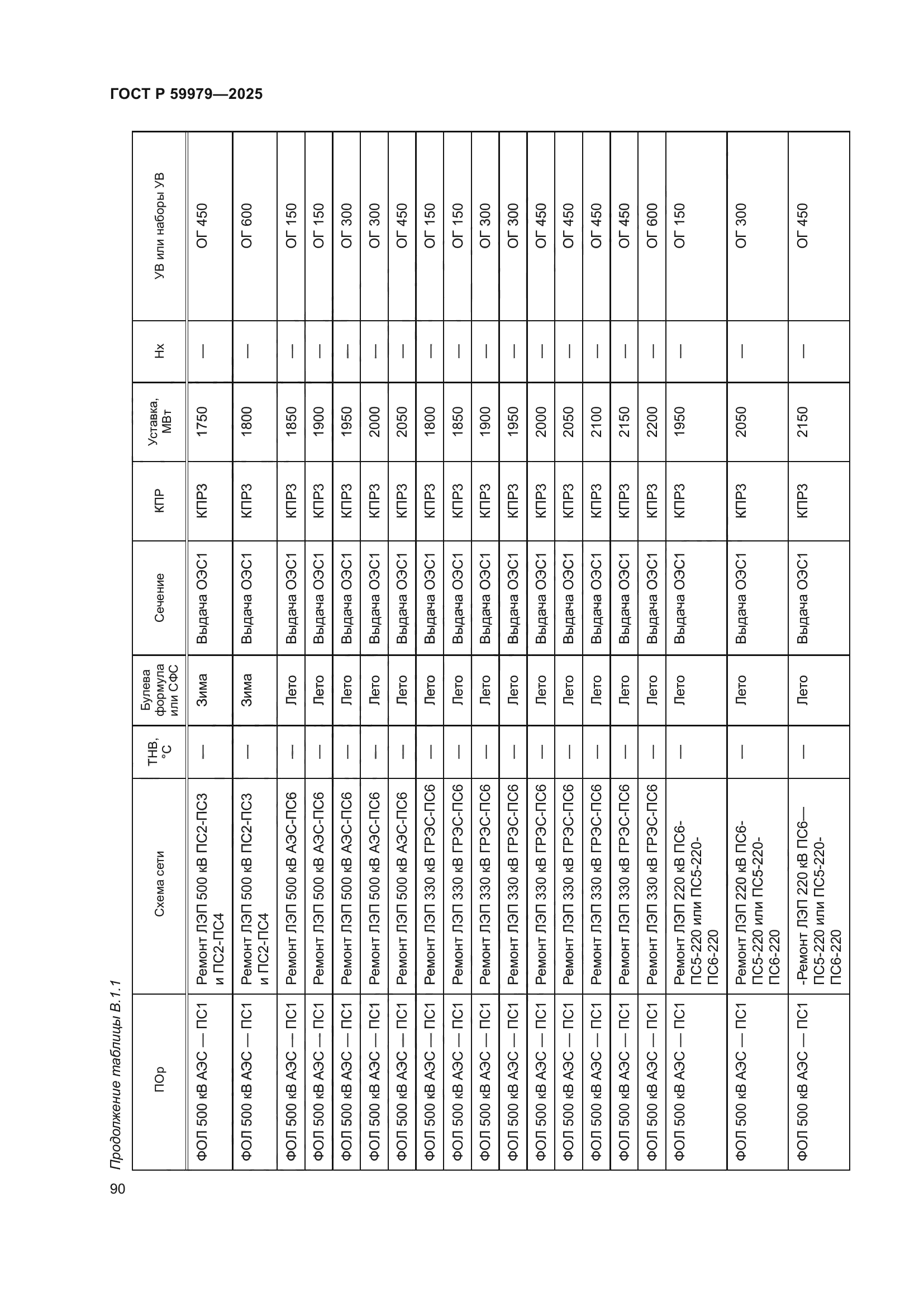 ГОСТ Р 59979-2025