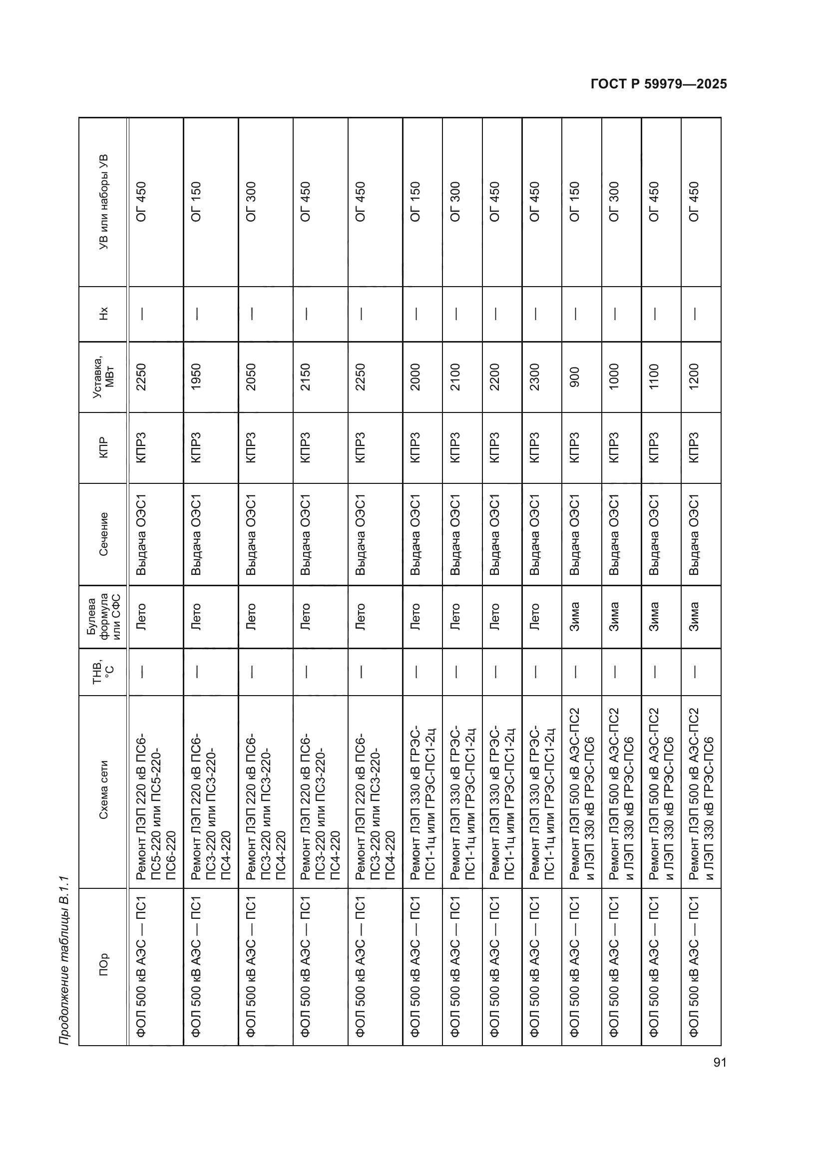 ГОСТ Р 59979-2025