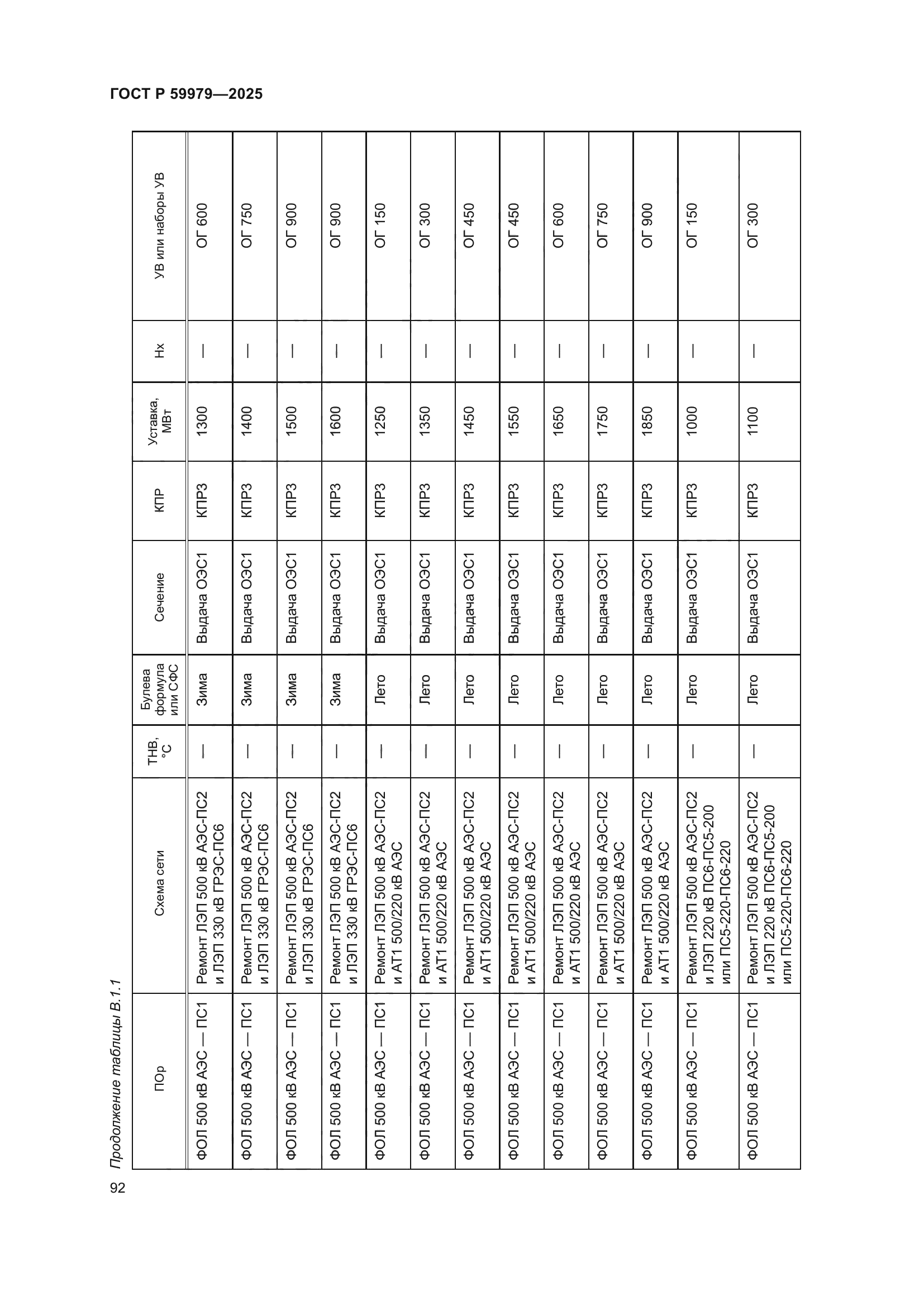 ГОСТ Р 59979-2025