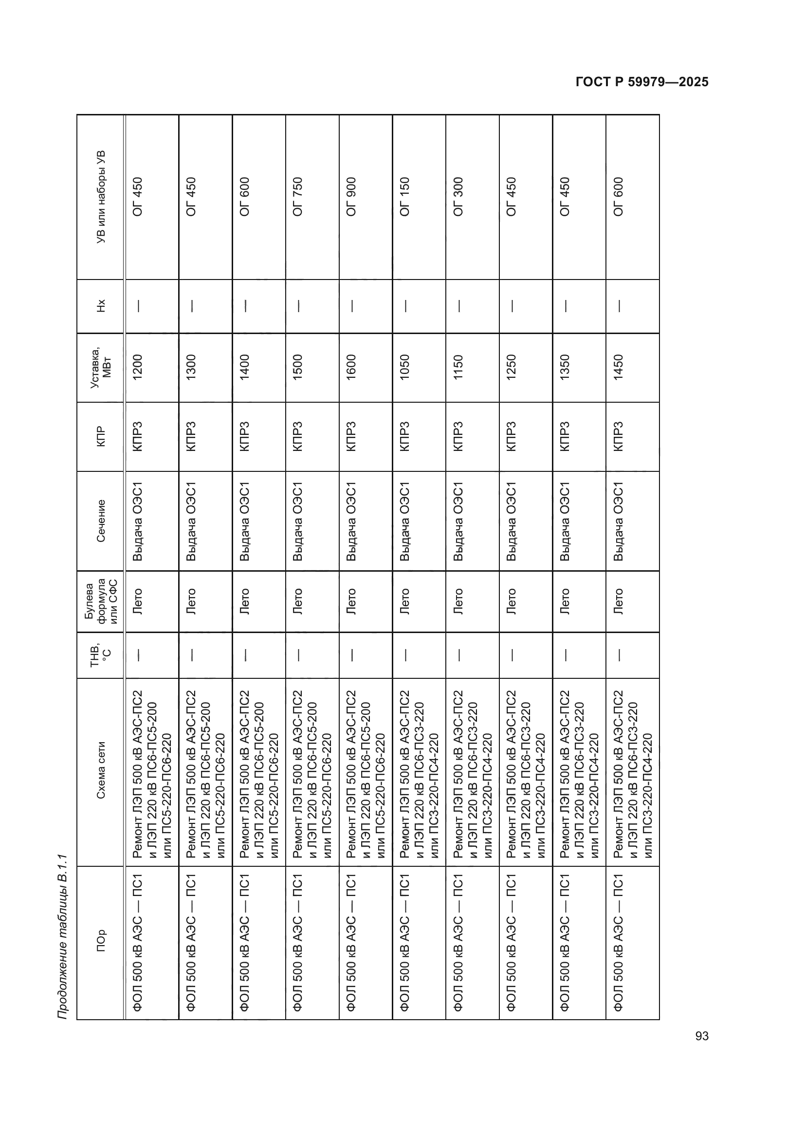 ГОСТ Р 59979-2025