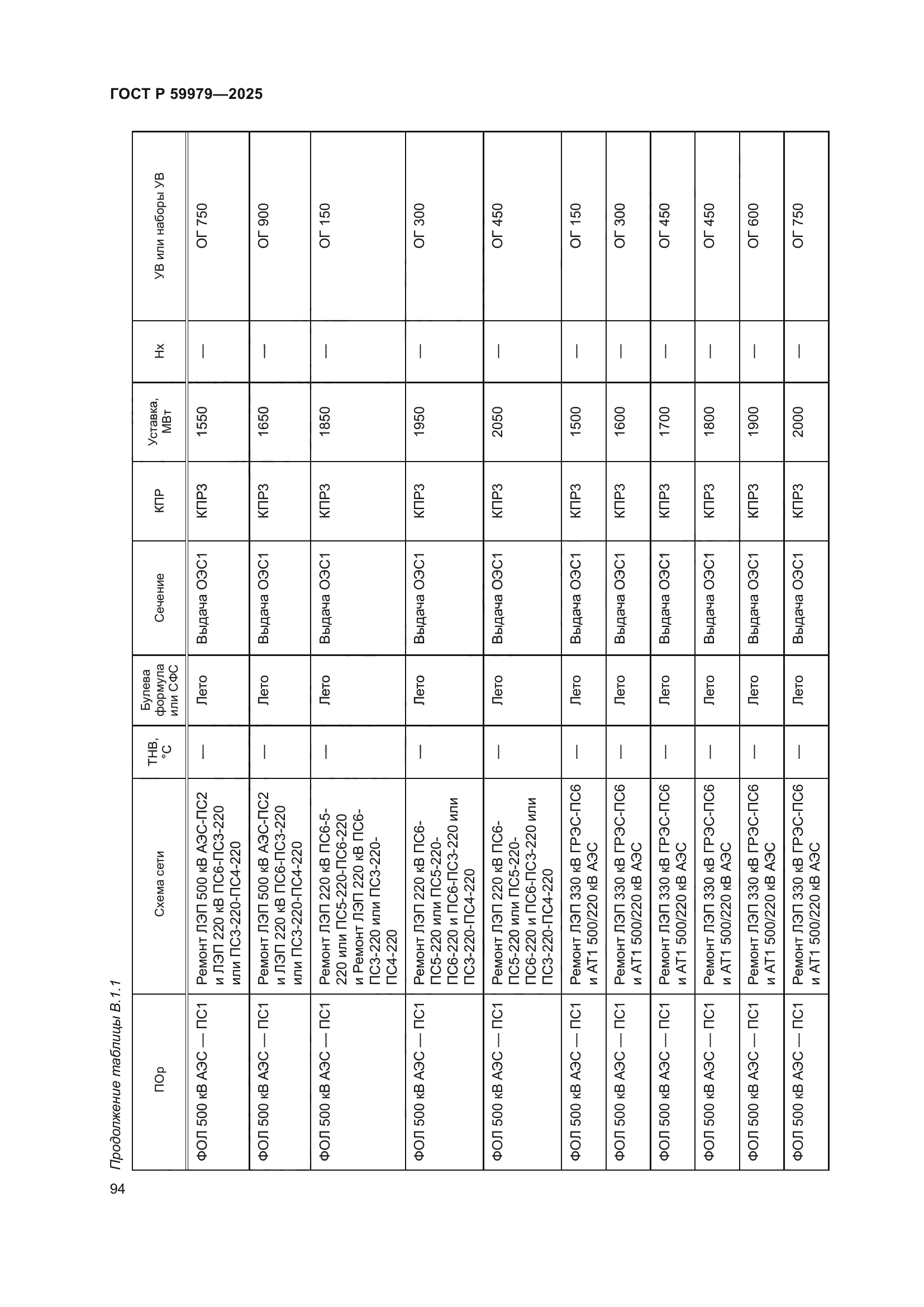 ГОСТ Р 59979-2025