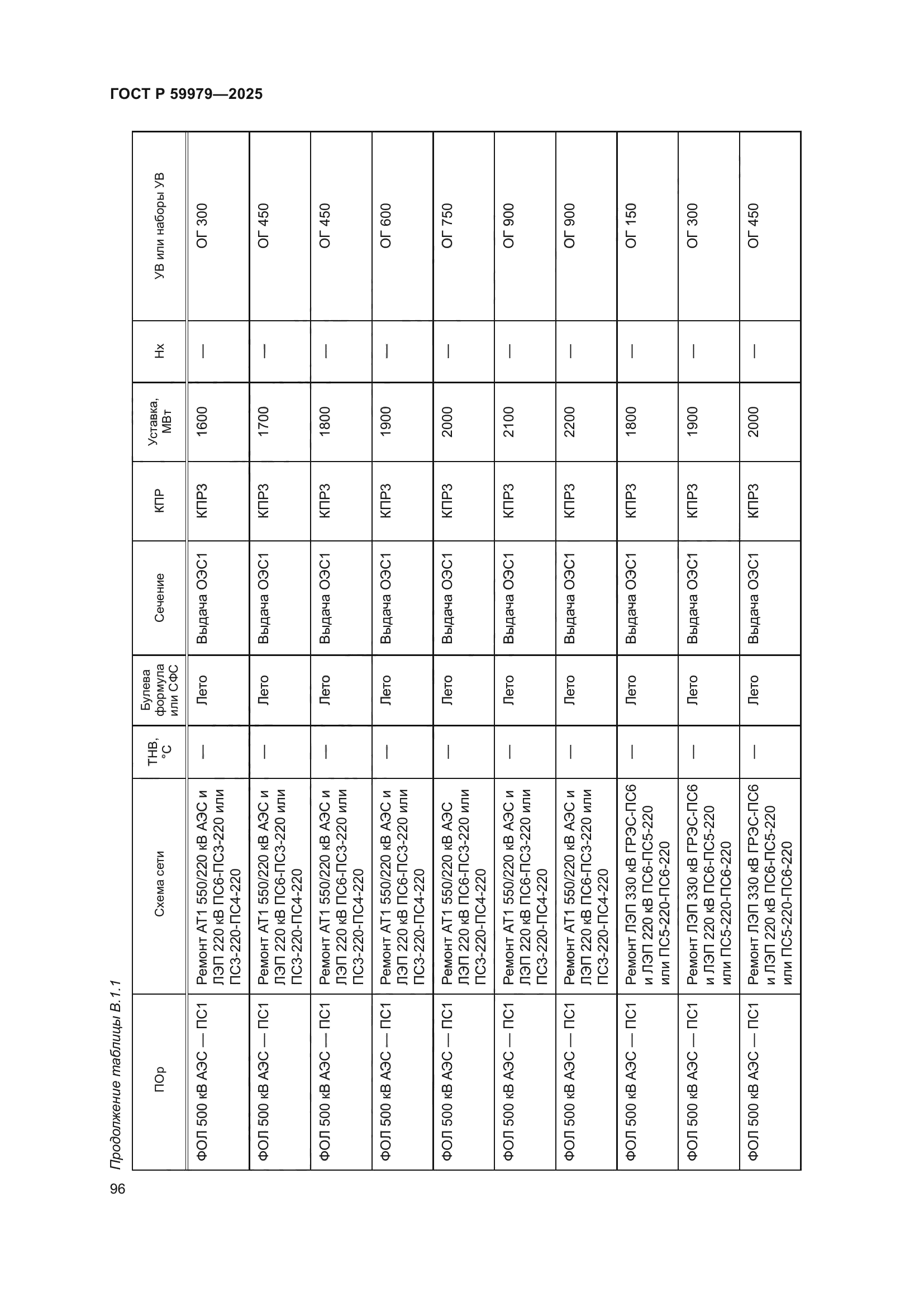 ГОСТ Р 59979-2025