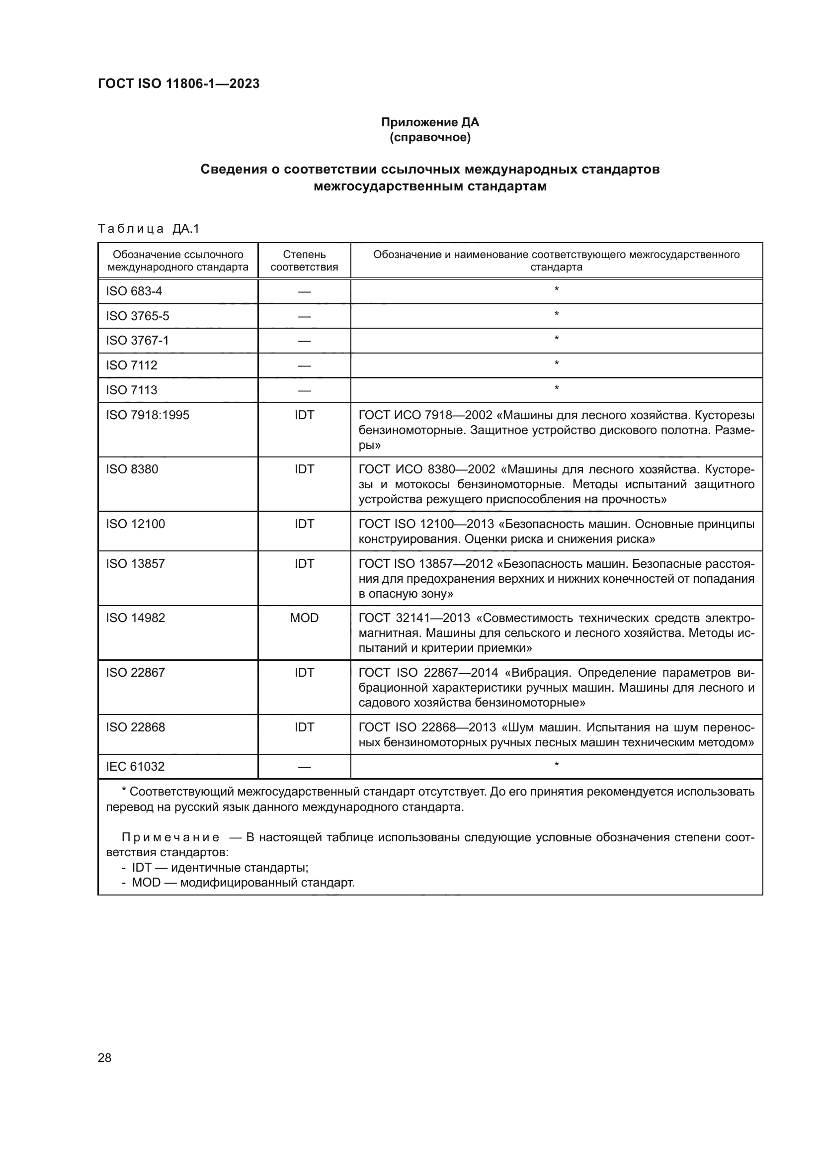 ГОСТ ISO 11806-1-2023