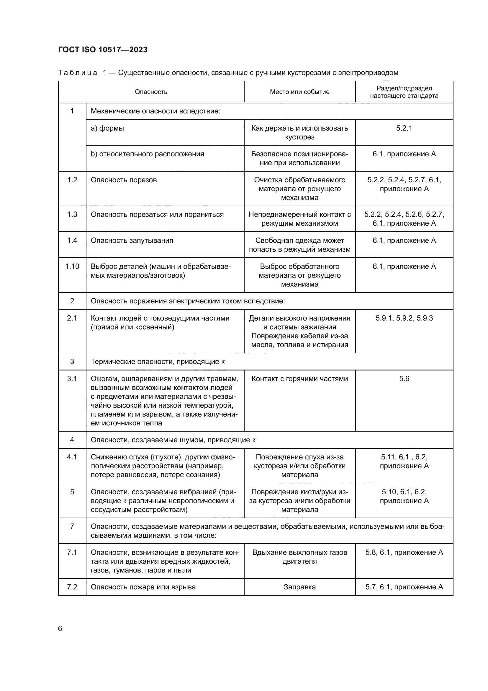 ГОСТ ISO 10517-2023