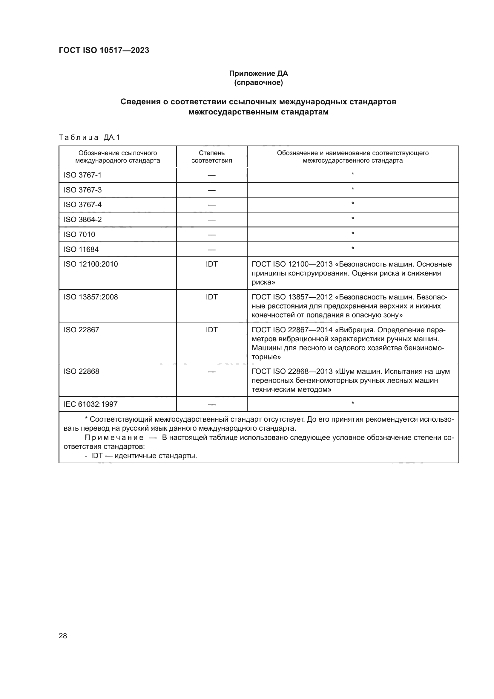 ГОСТ ISO 10517-2023