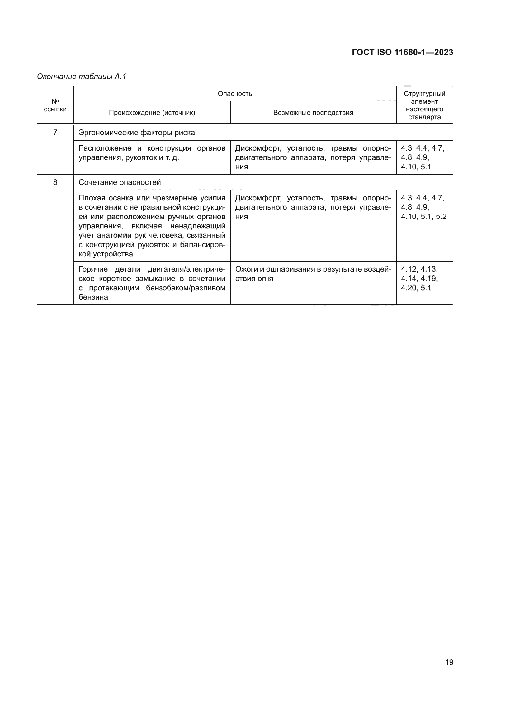 ГОСТ ISO 11680-1-2023