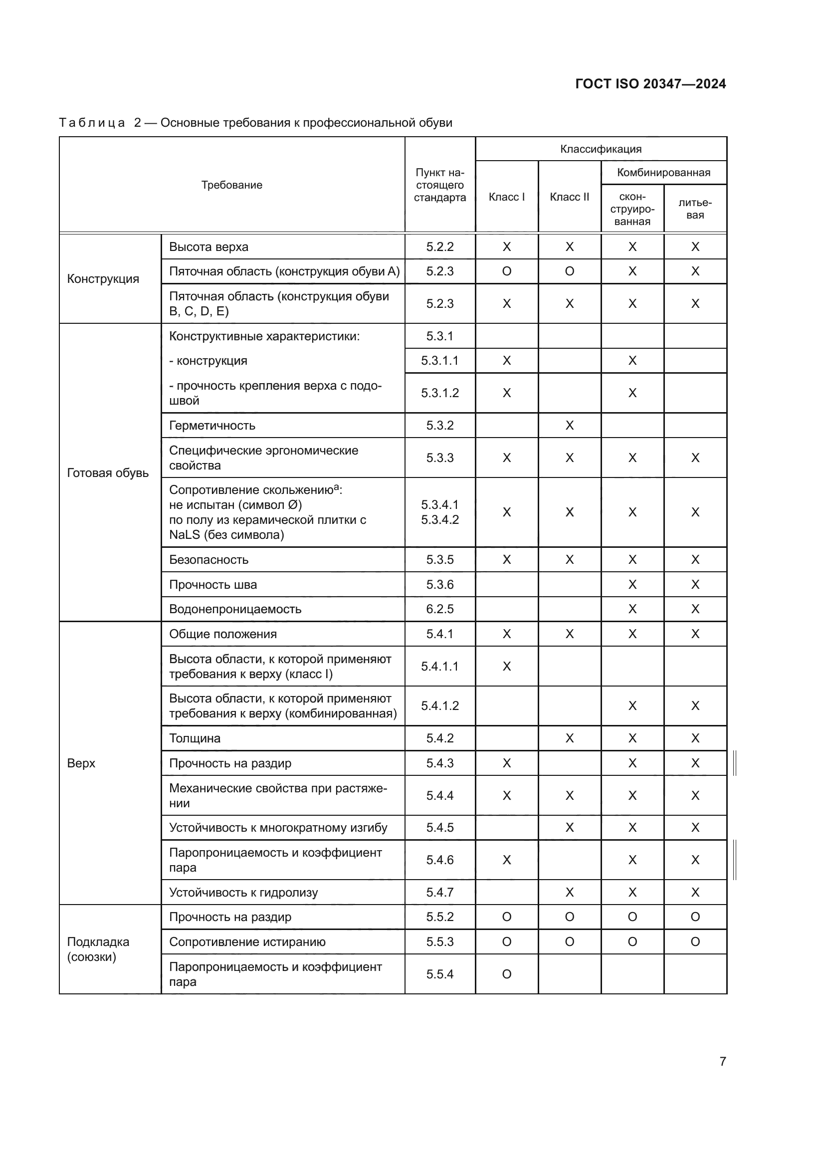 ГОСТ ISO 20347-2024