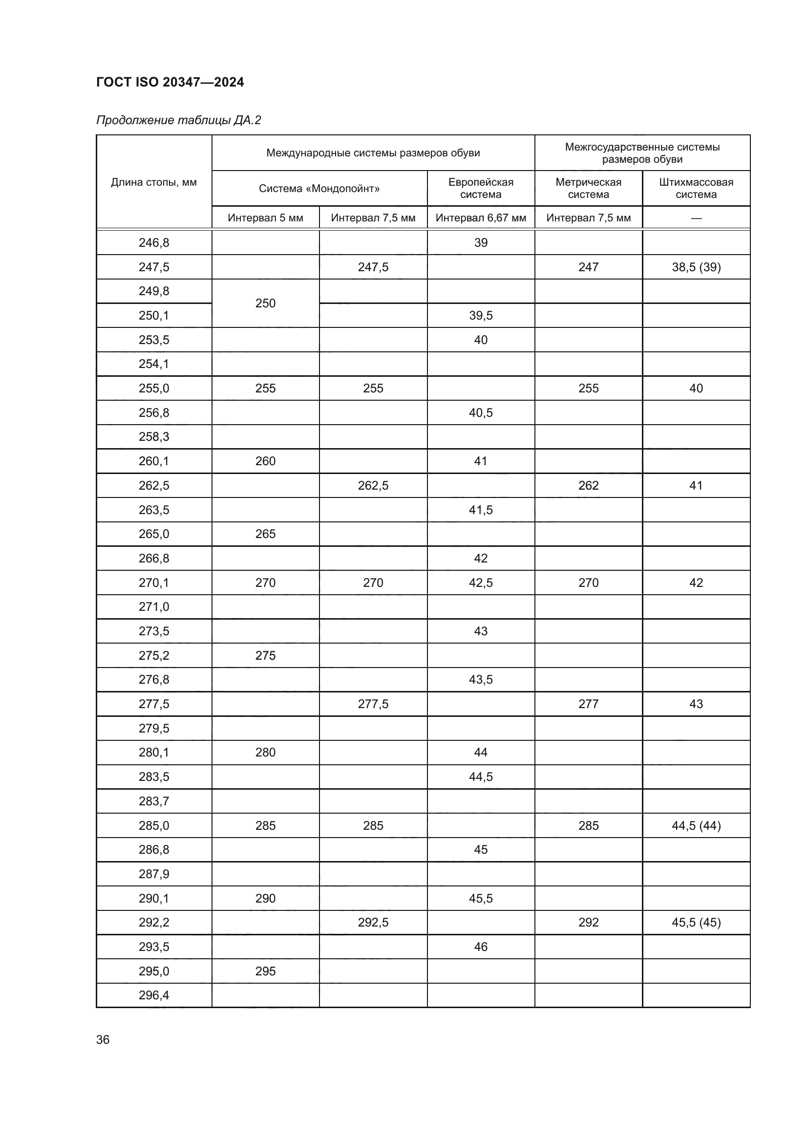 ГОСТ ISO 20347-2024