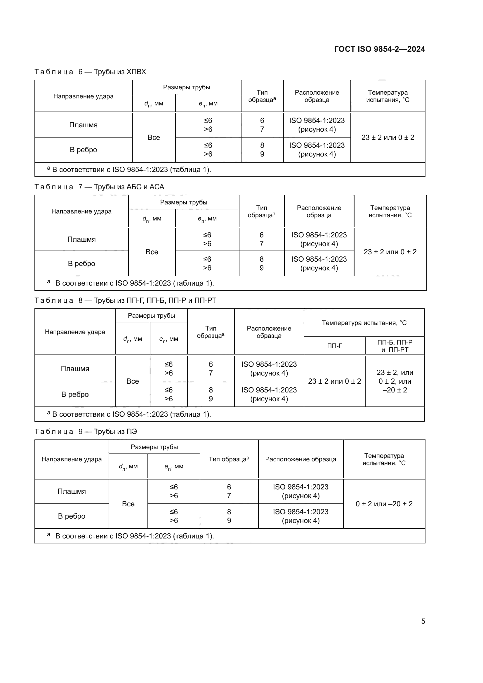 ГОСТ ISO 9854-2-2024