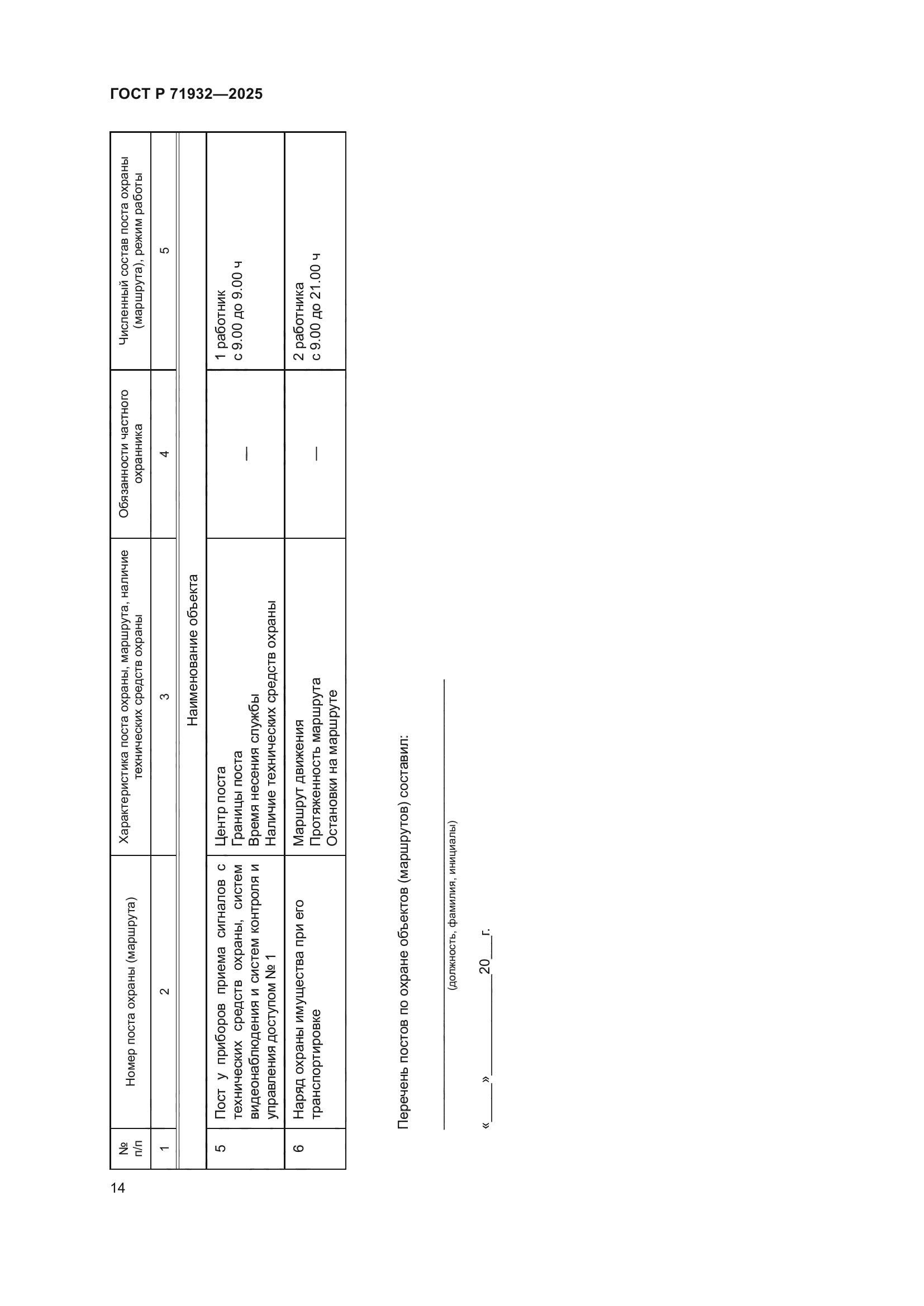 ГОСТ Р 71932-2025