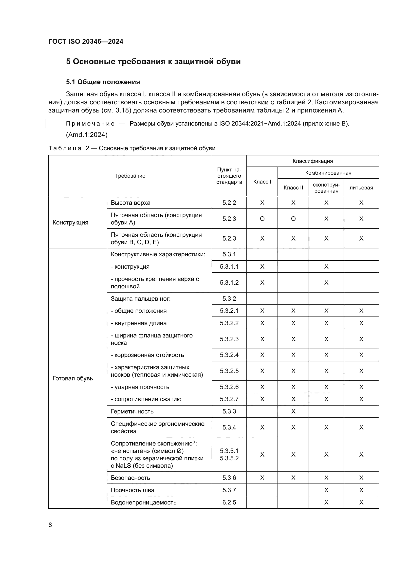 ГОСТ ISO 20346-2024