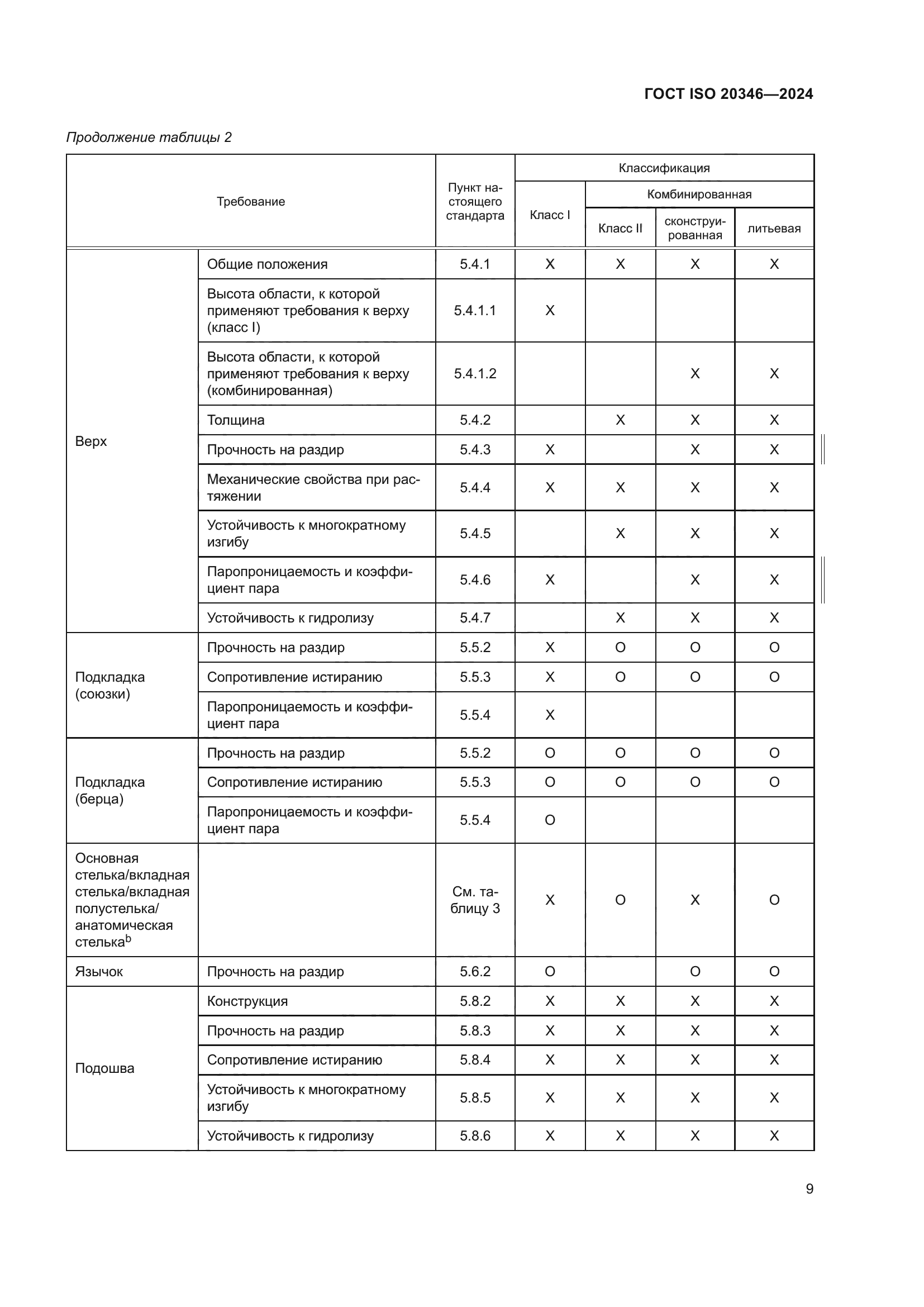 ГОСТ ISO 20346-2024