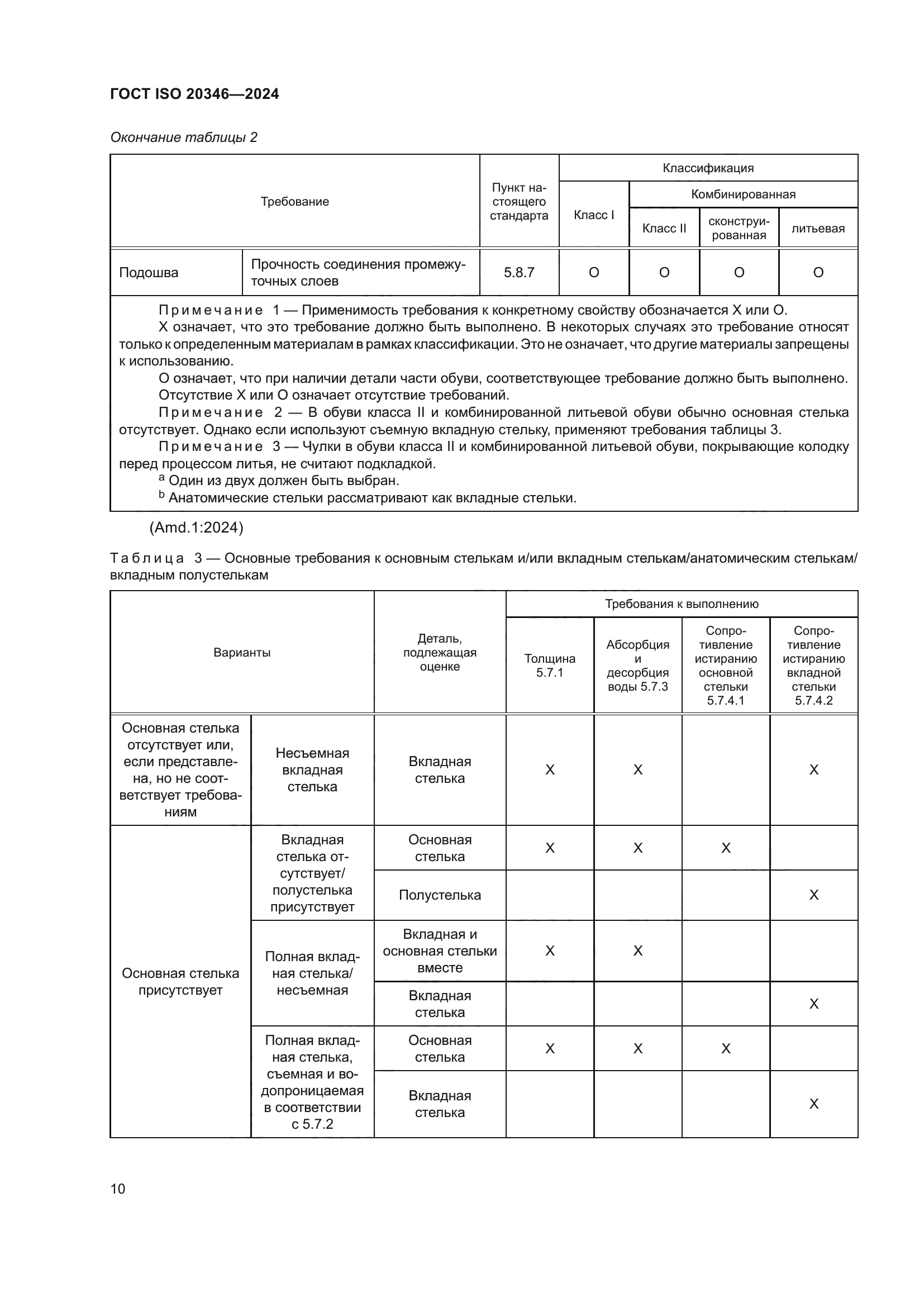 ГОСТ ISO 20346-2024