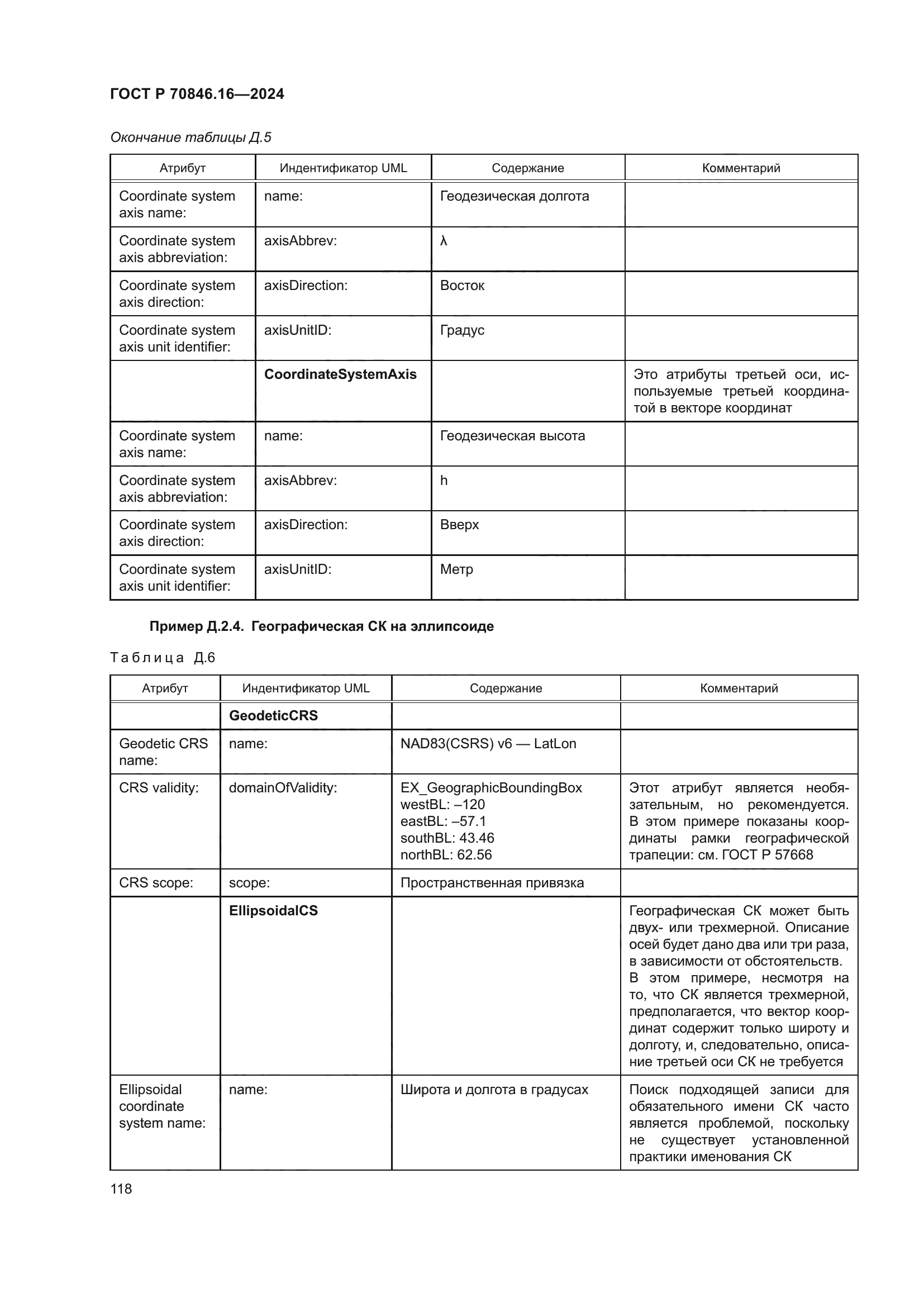 ГОСТ Р 70846.16-2024