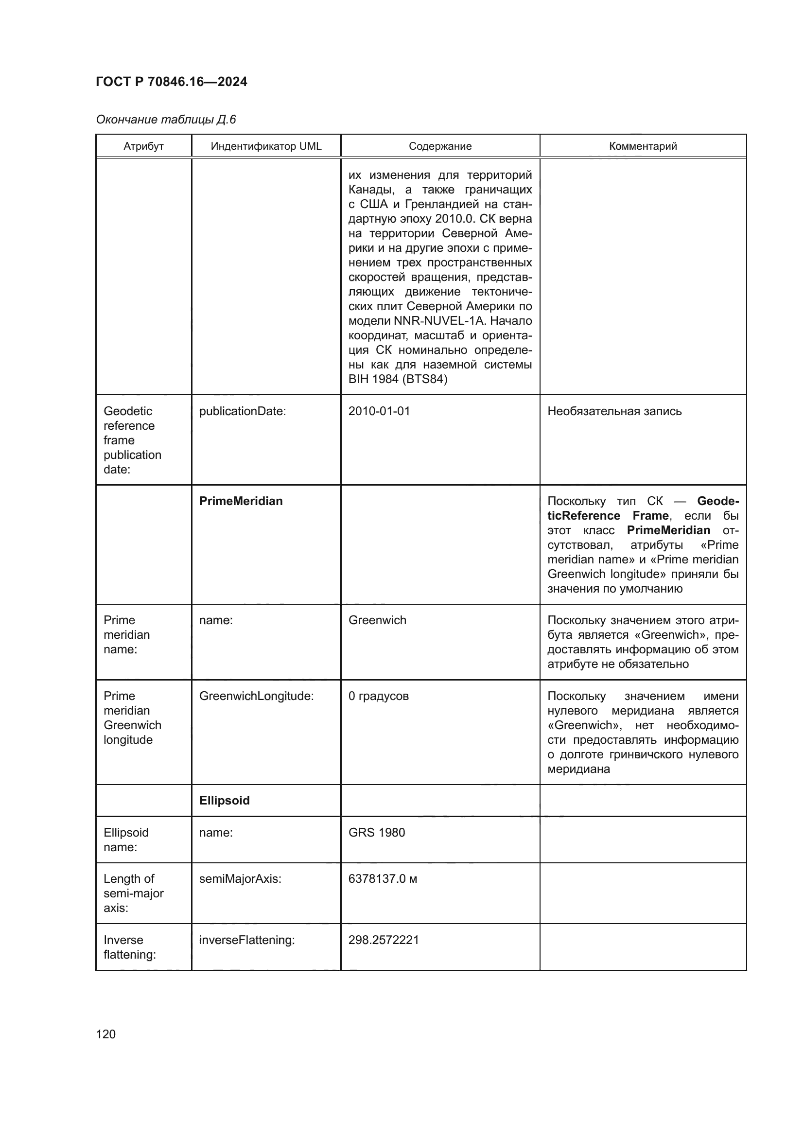 ГОСТ Р 70846.16-2024