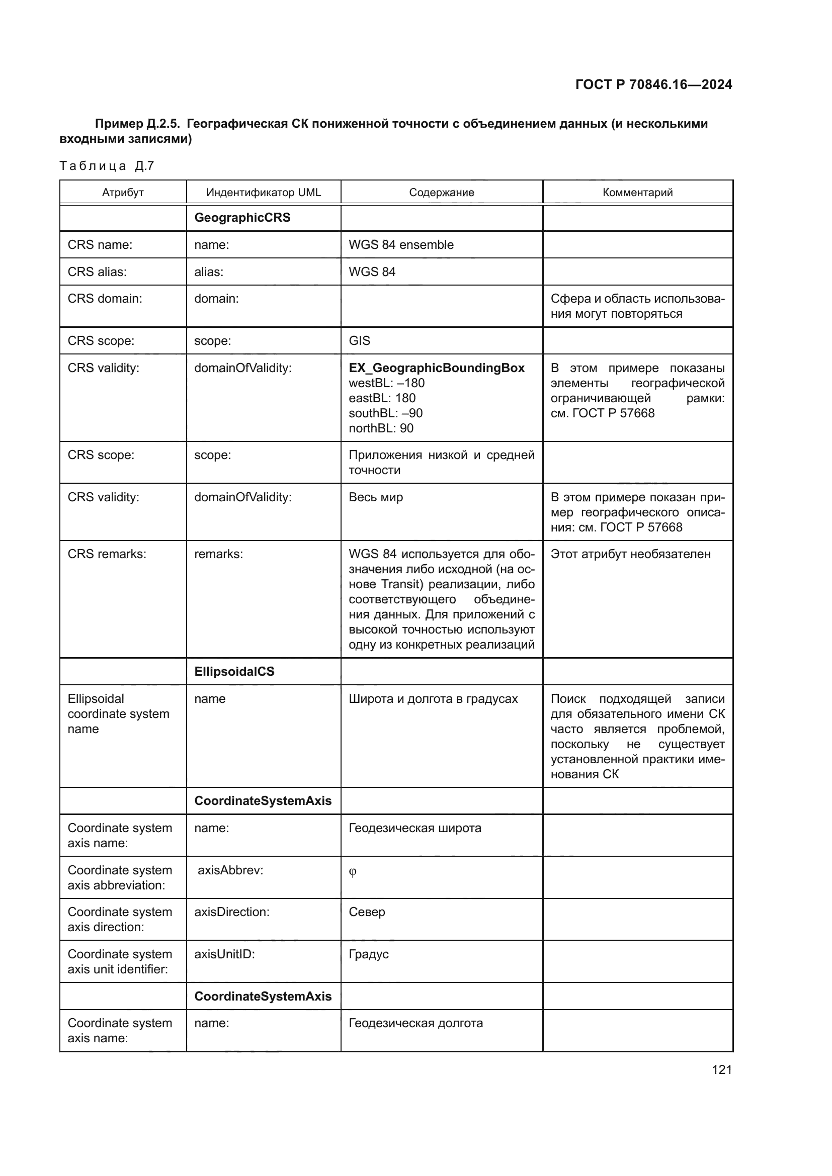 ГОСТ Р 70846.16-2024