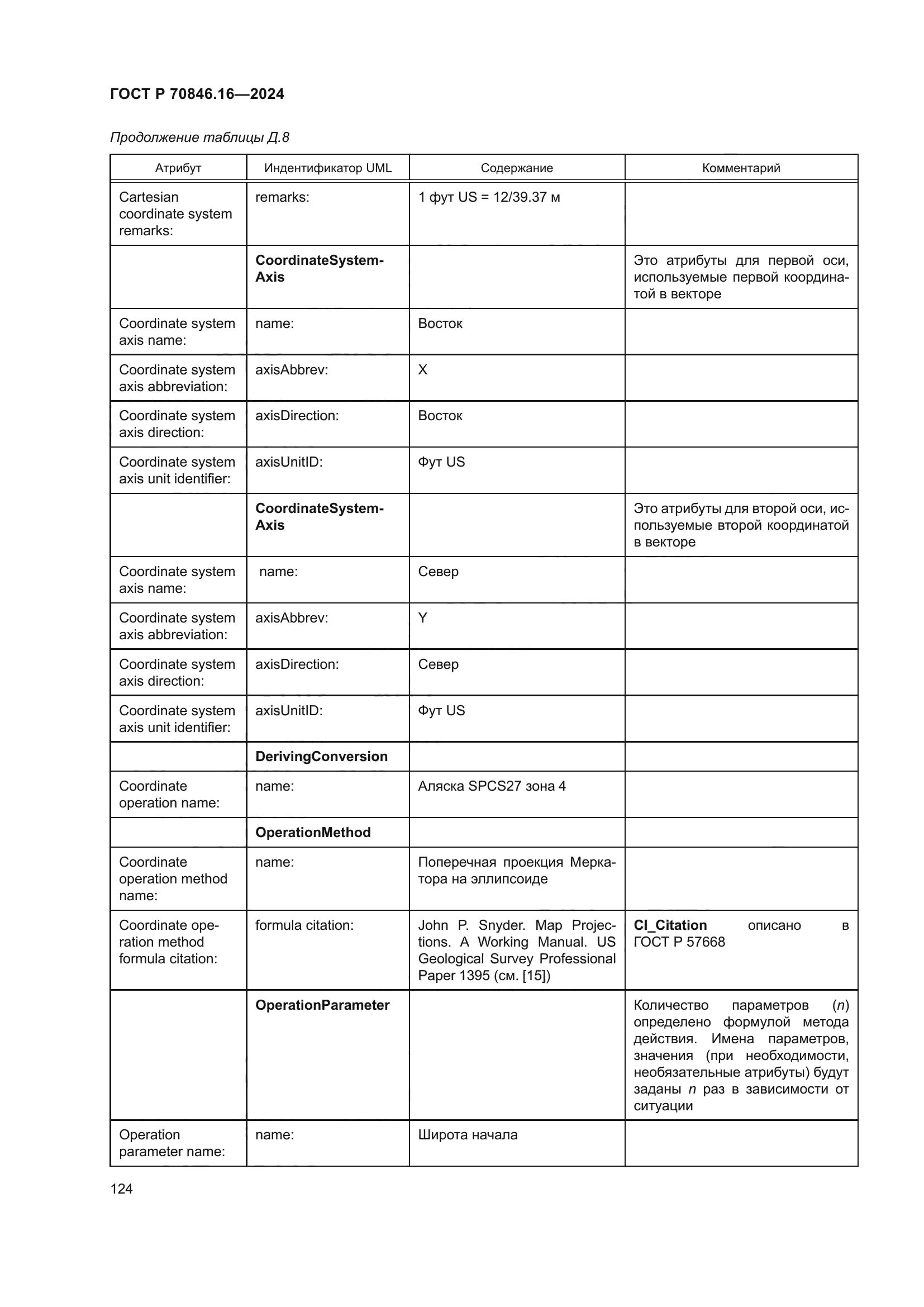 ГОСТ Р 70846.16-2024