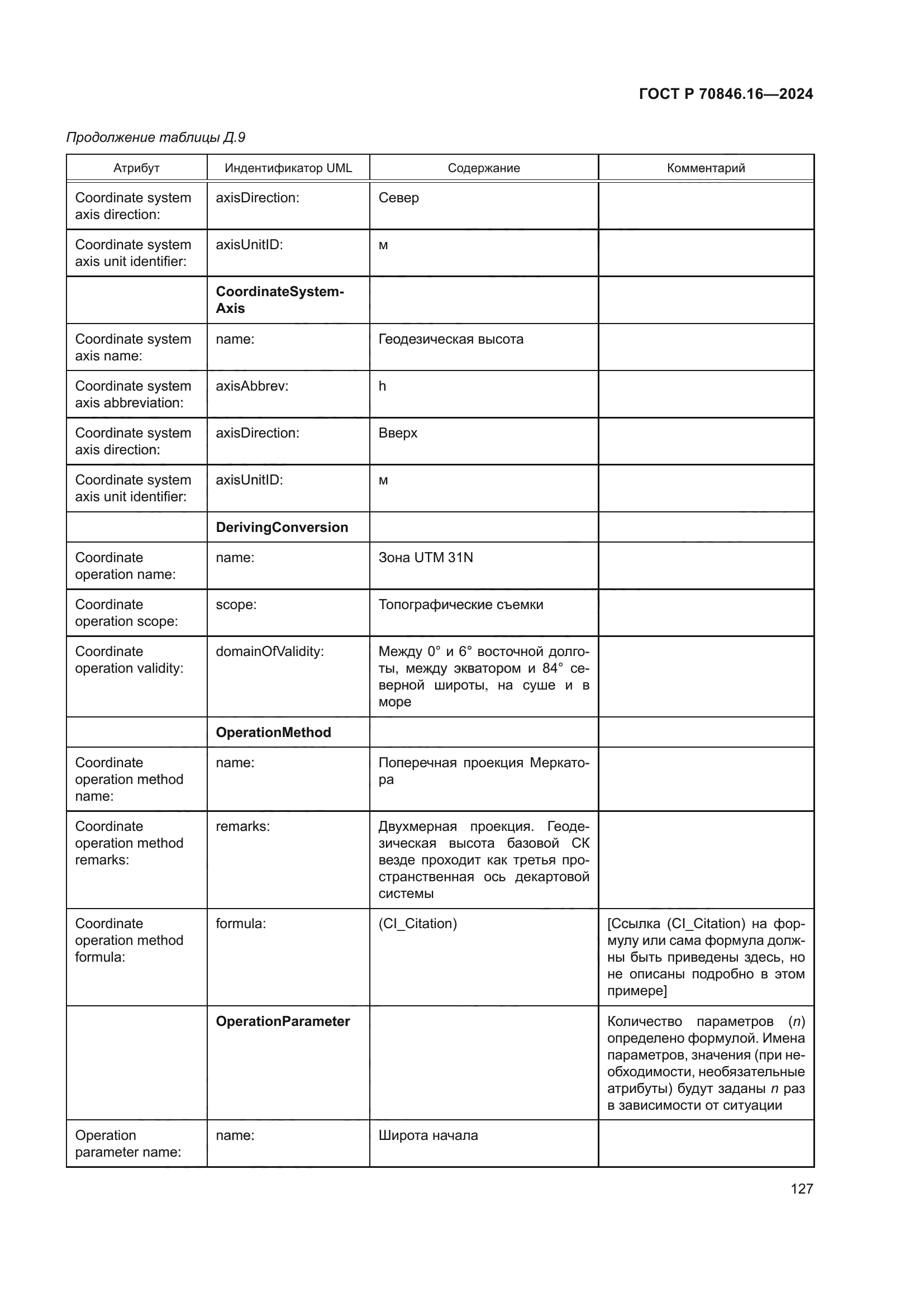 ГОСТ Р 70846.16-2024