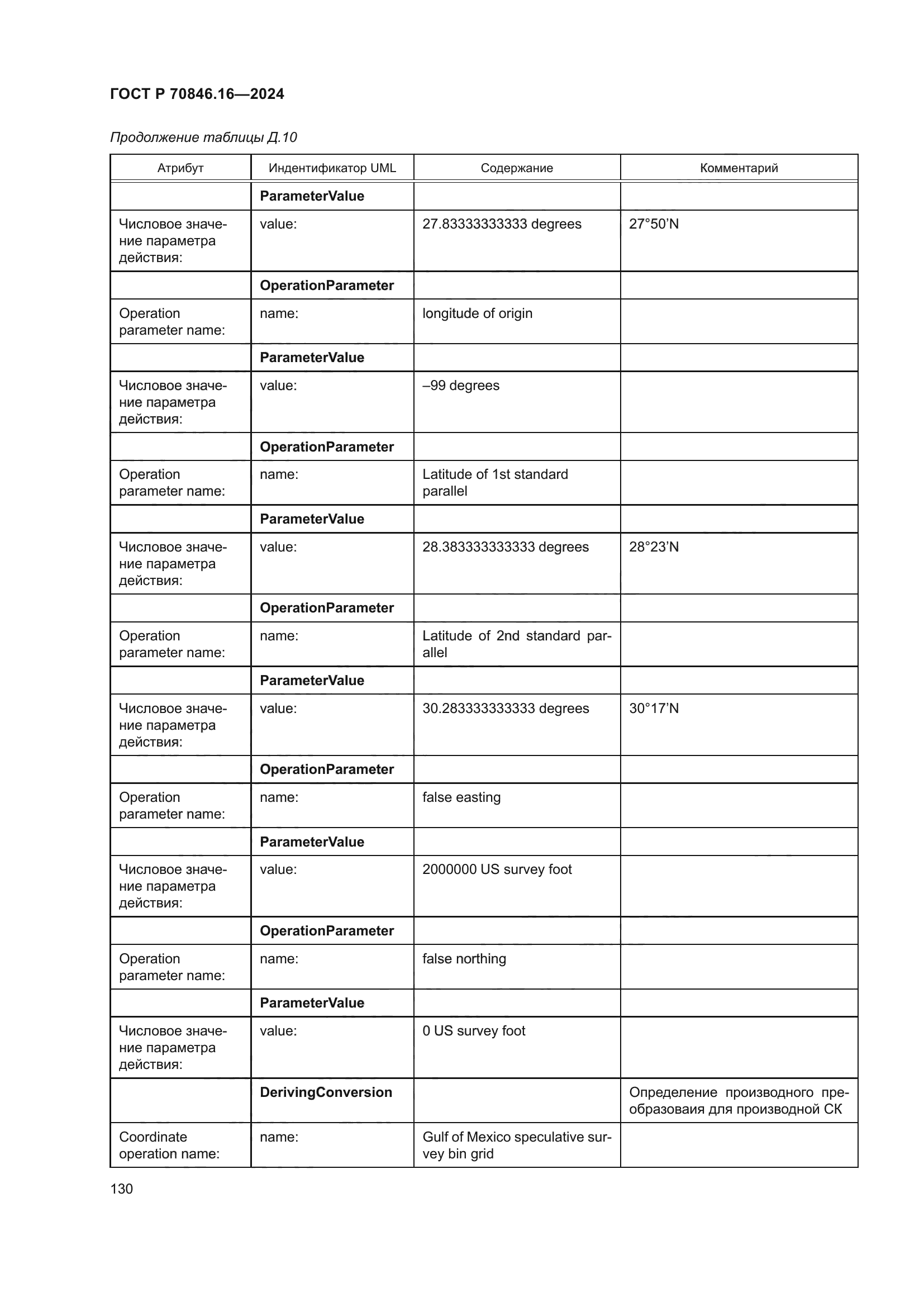 ГОСТ Р 70846.16-2024