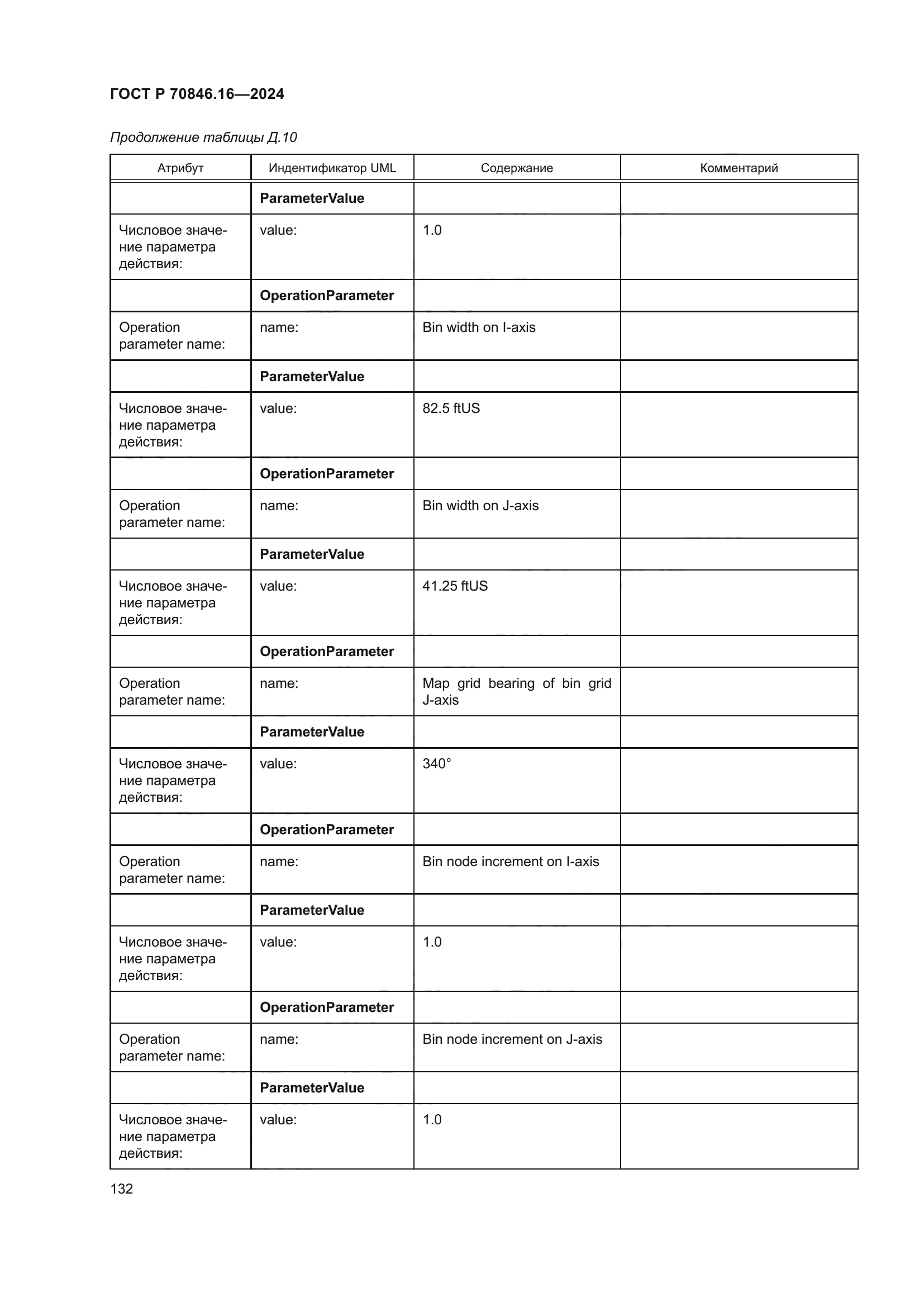 ГОСТ Р 70846.16-2024