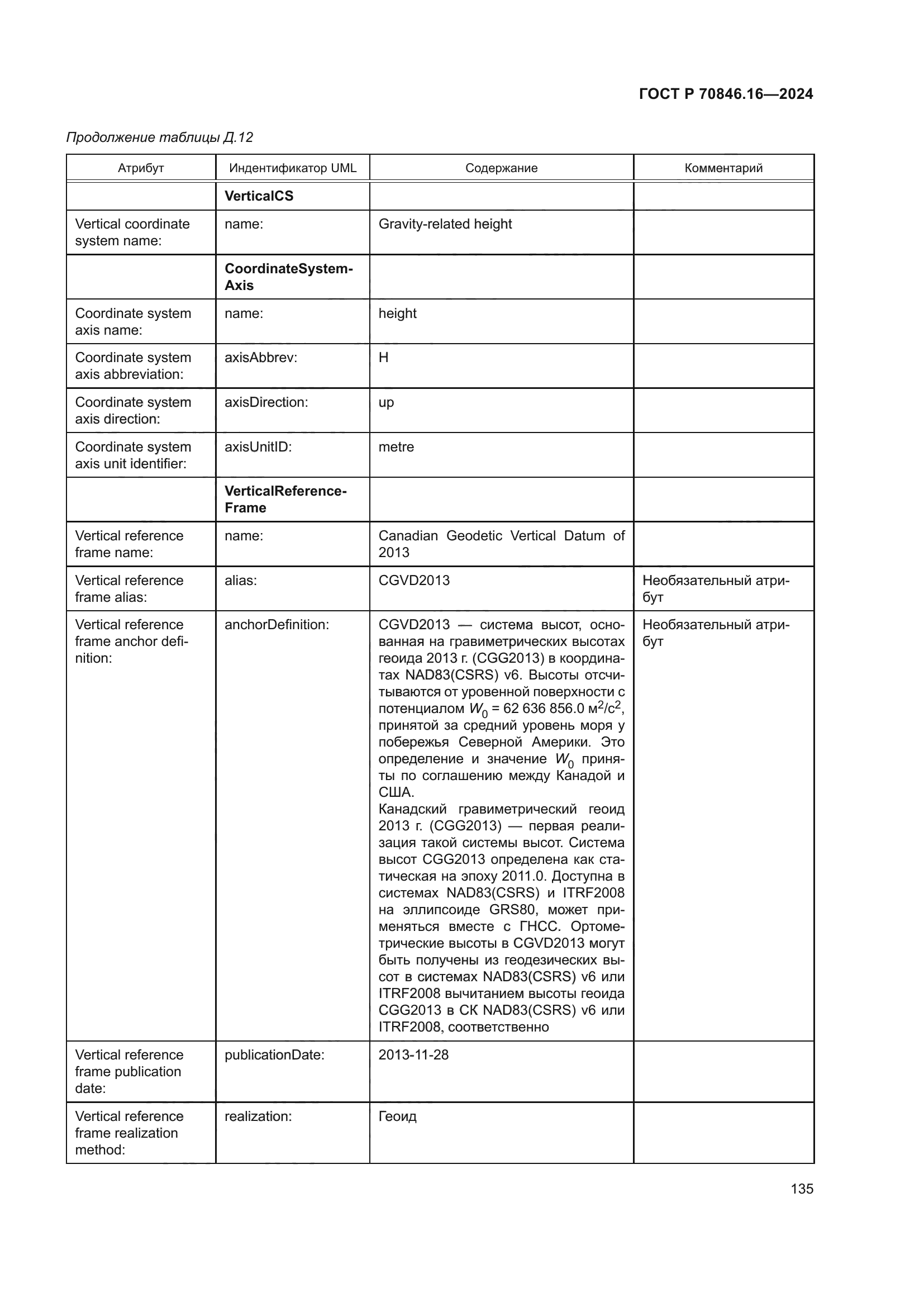 ГОСТ Р 70846.16-2024