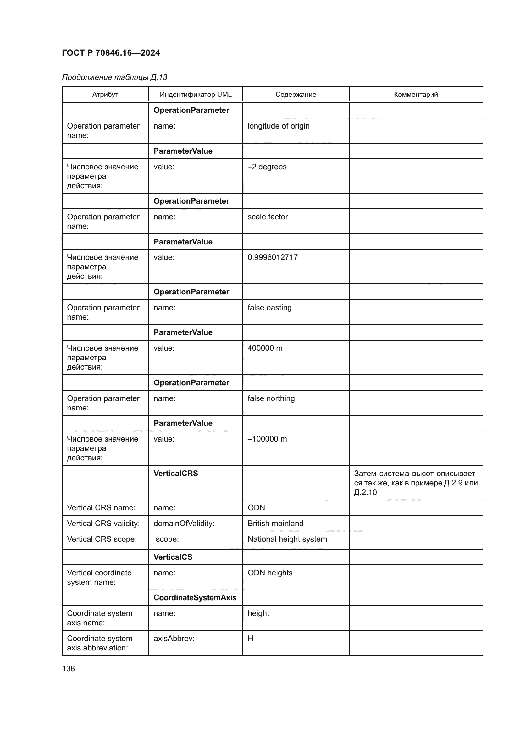 ГОСТ Р 70846.16-2024