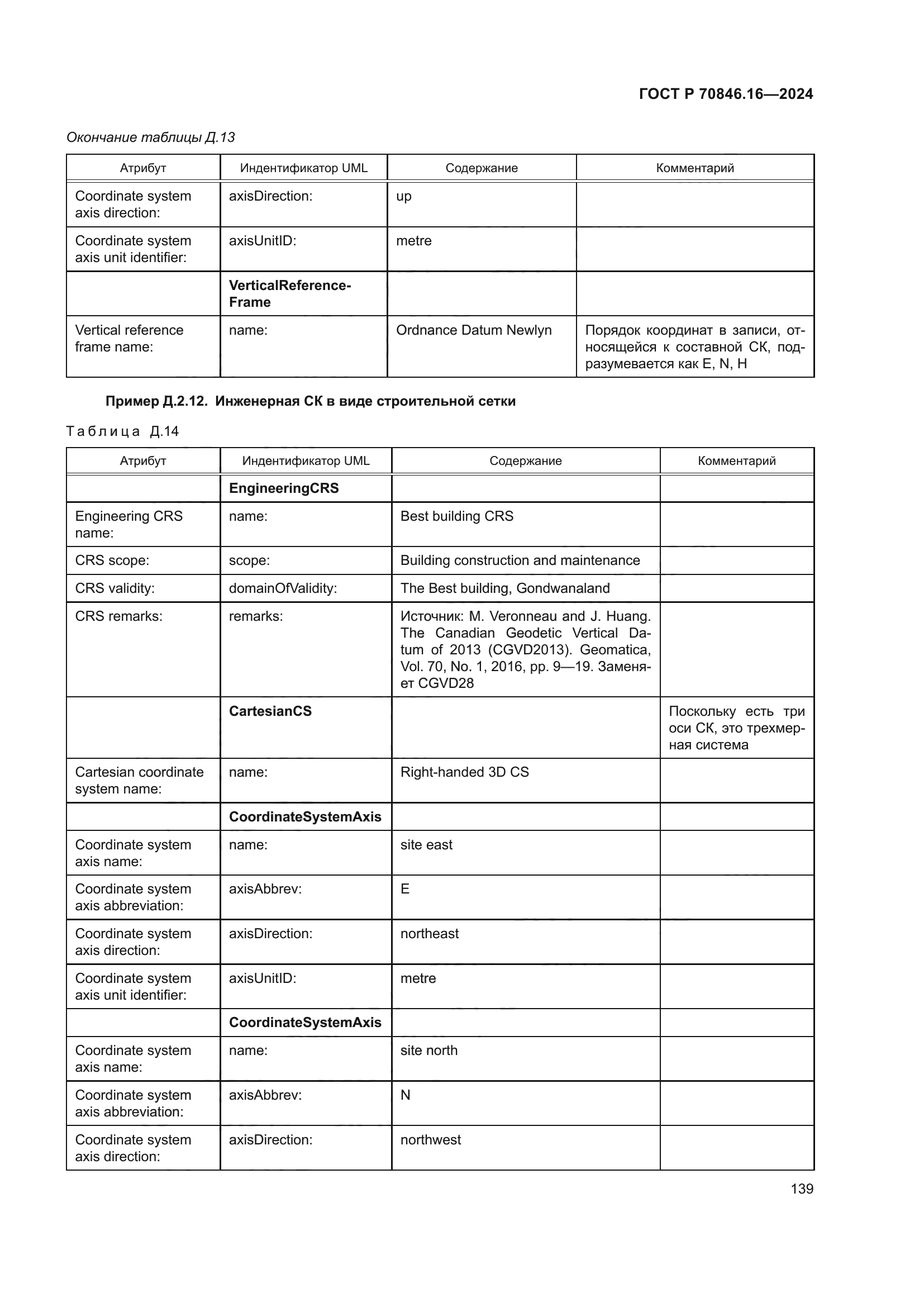 ГОСТ Р 70846.16-2024