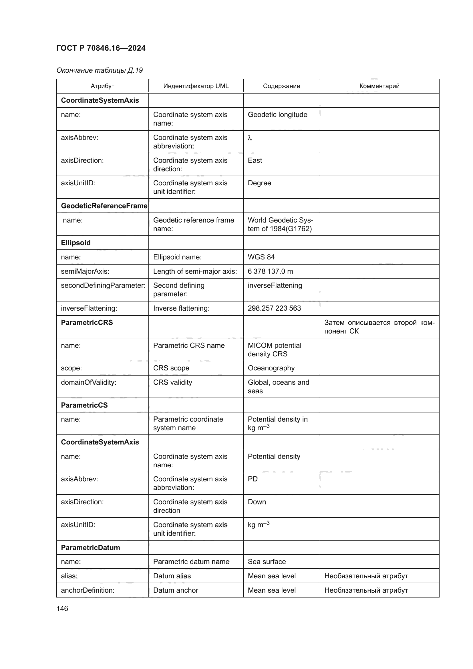 ГОСТ Р 70846.16-2024