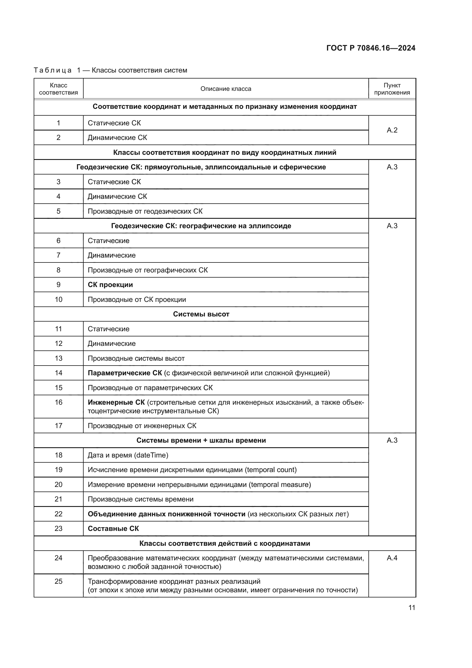 ГОСТ Р 70846.16-2024