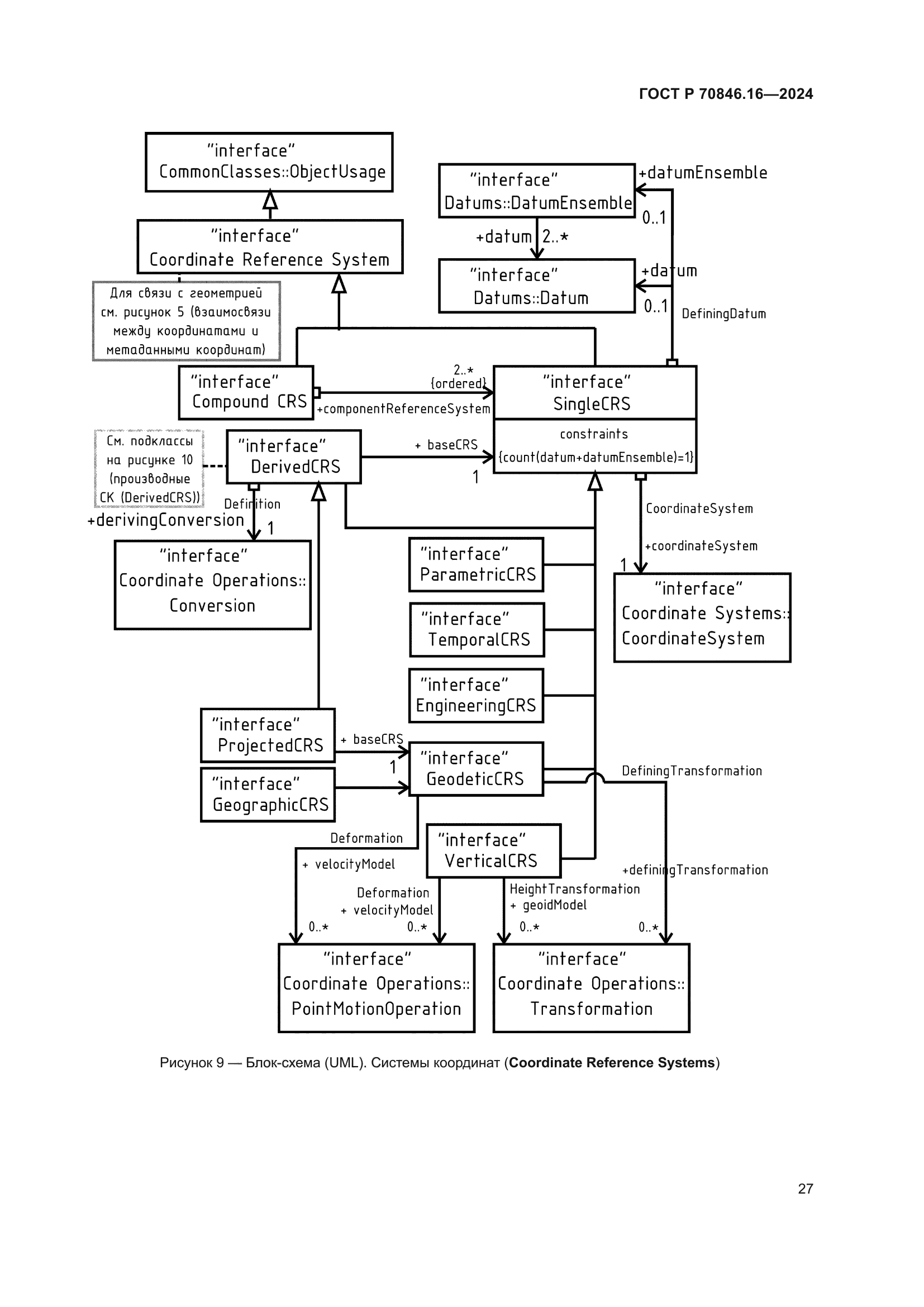 ГОСТ Р 70846.16-2024