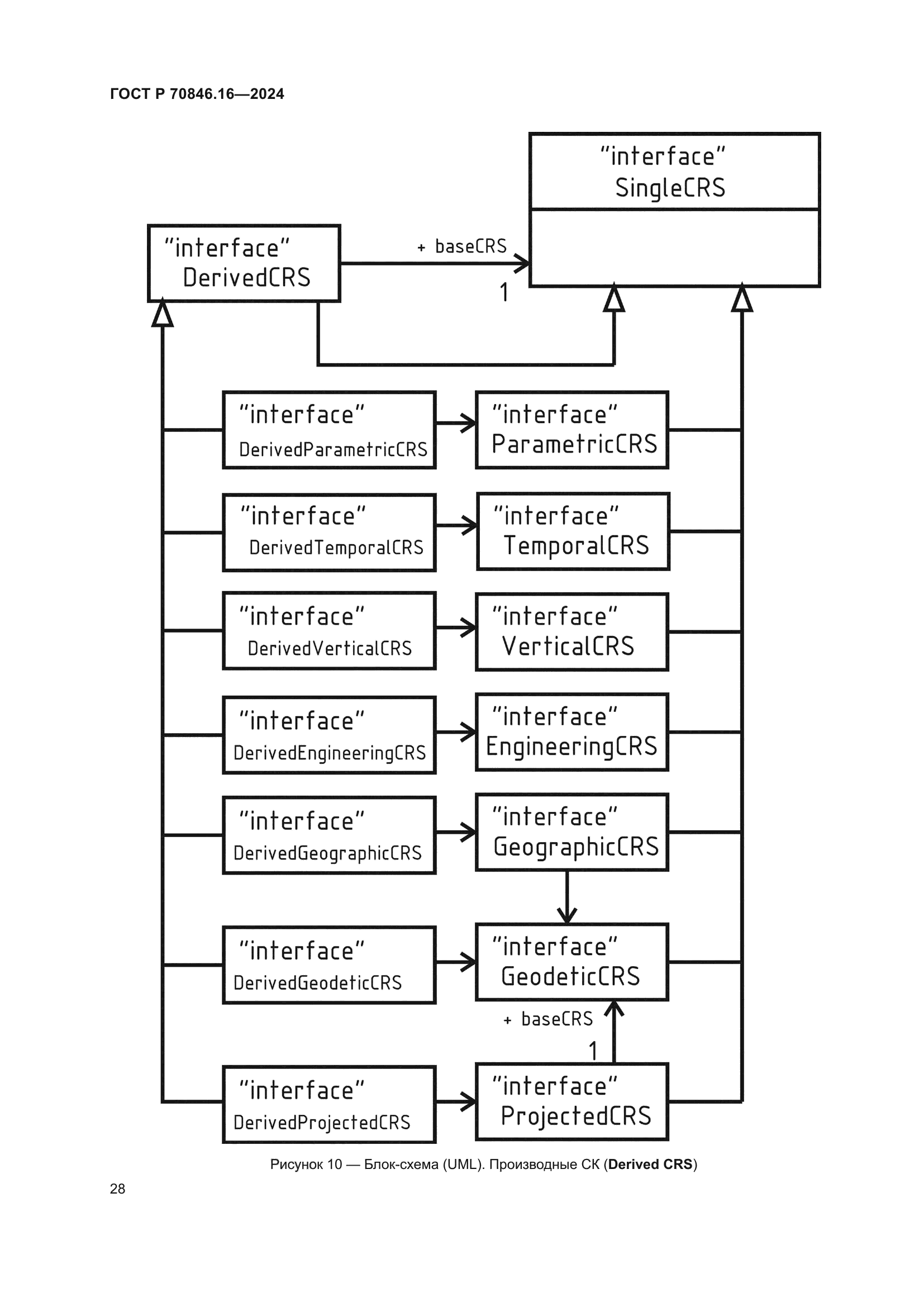 ГОСТ Р 70846.16-2024