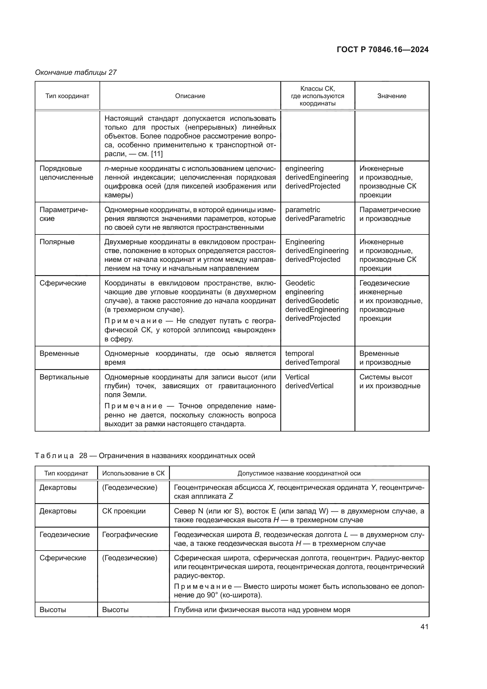 ГОСТ Р 70846.16-2024