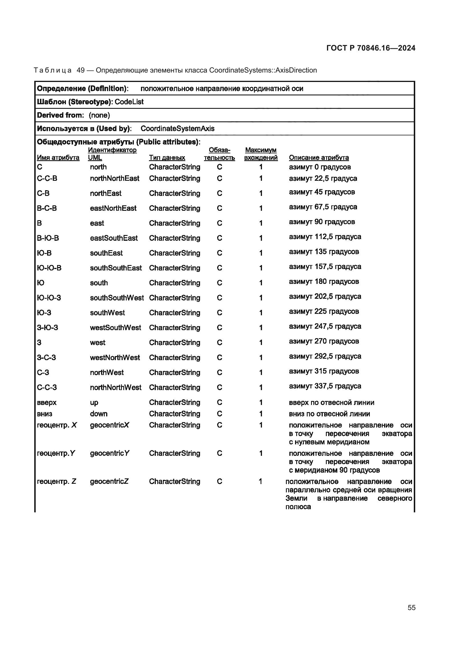 ГОСТ Р 70846.16-2024