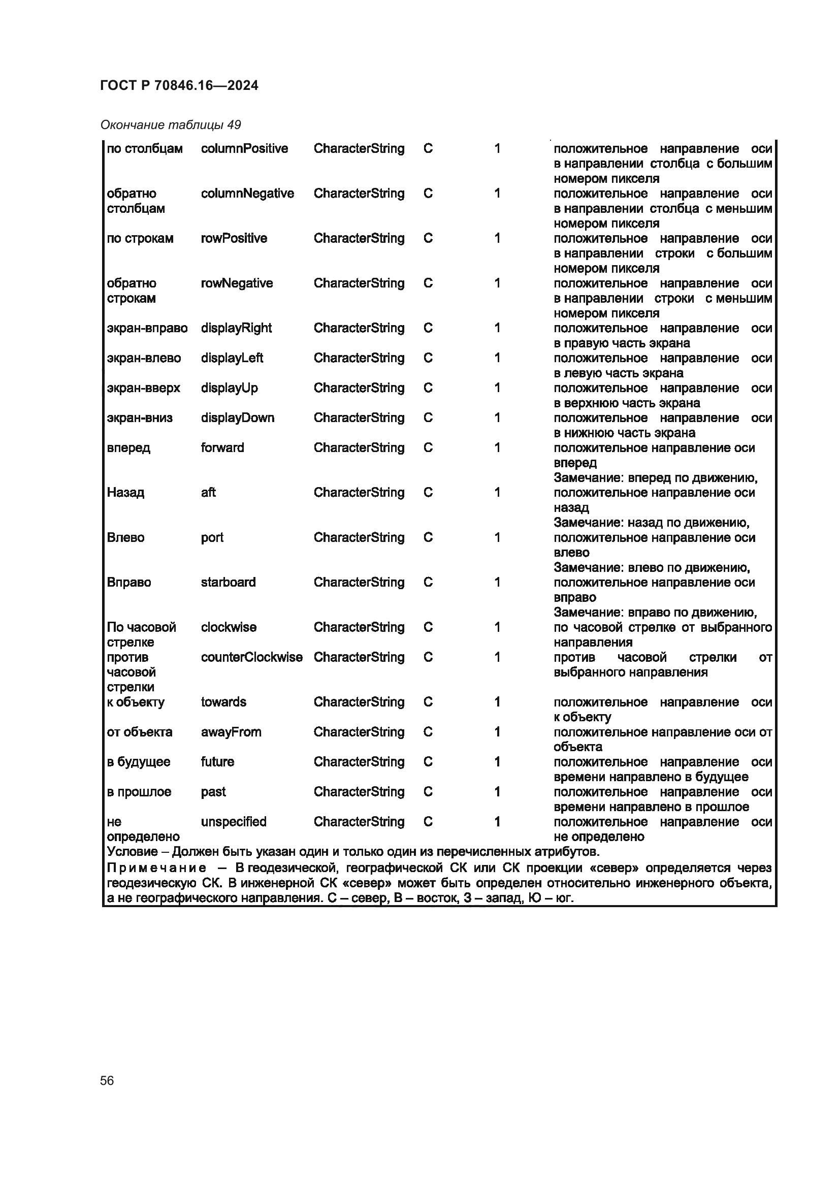 ГОСТ Р 70846.16-2024
