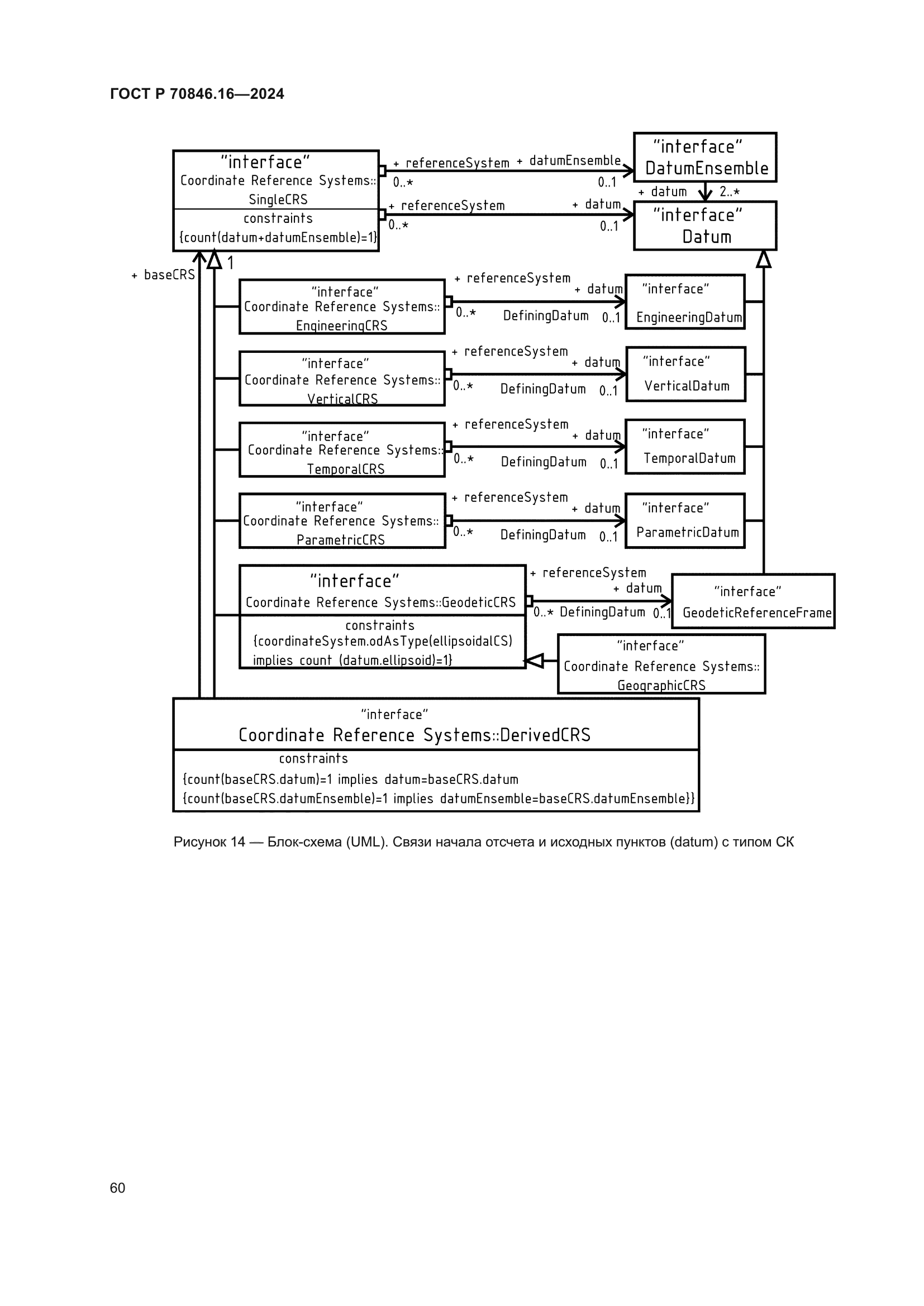 ГОСТ Р 70846.16-2024