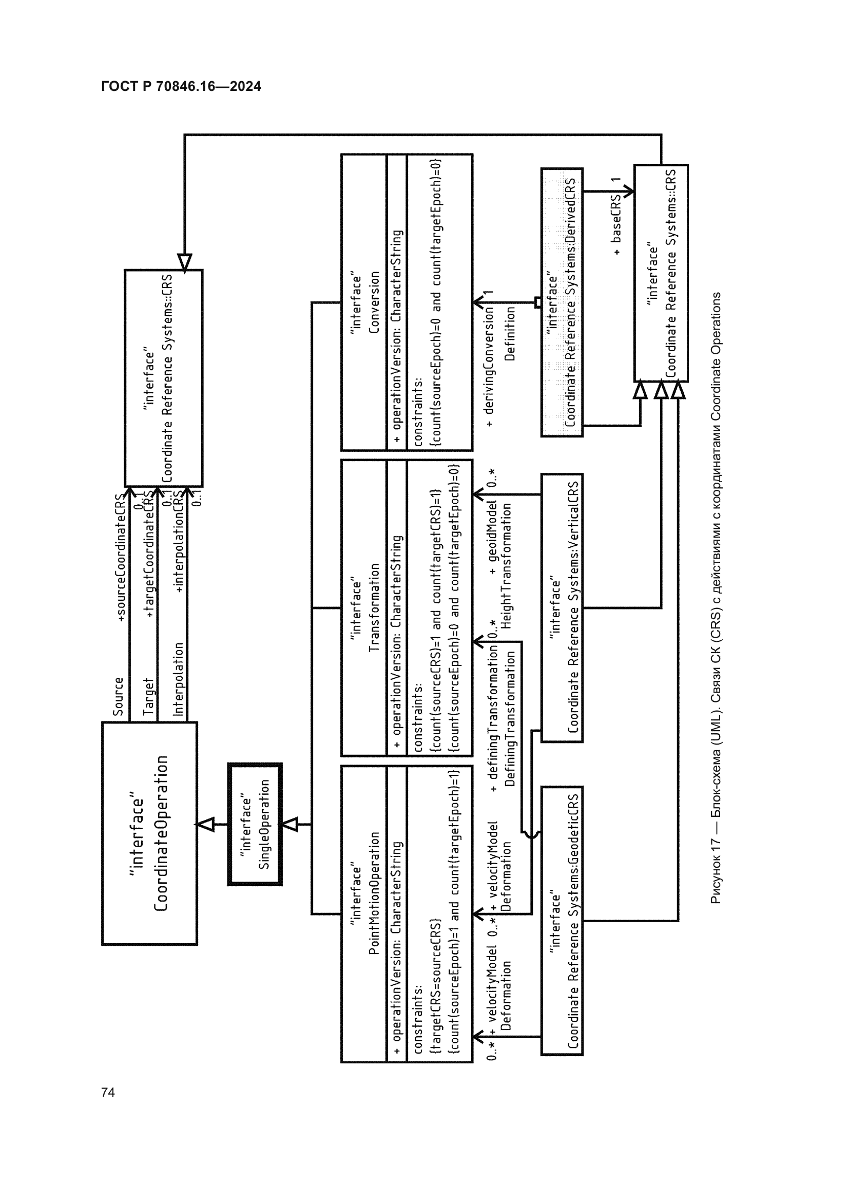 ГОСТ Р 70846.16-2024